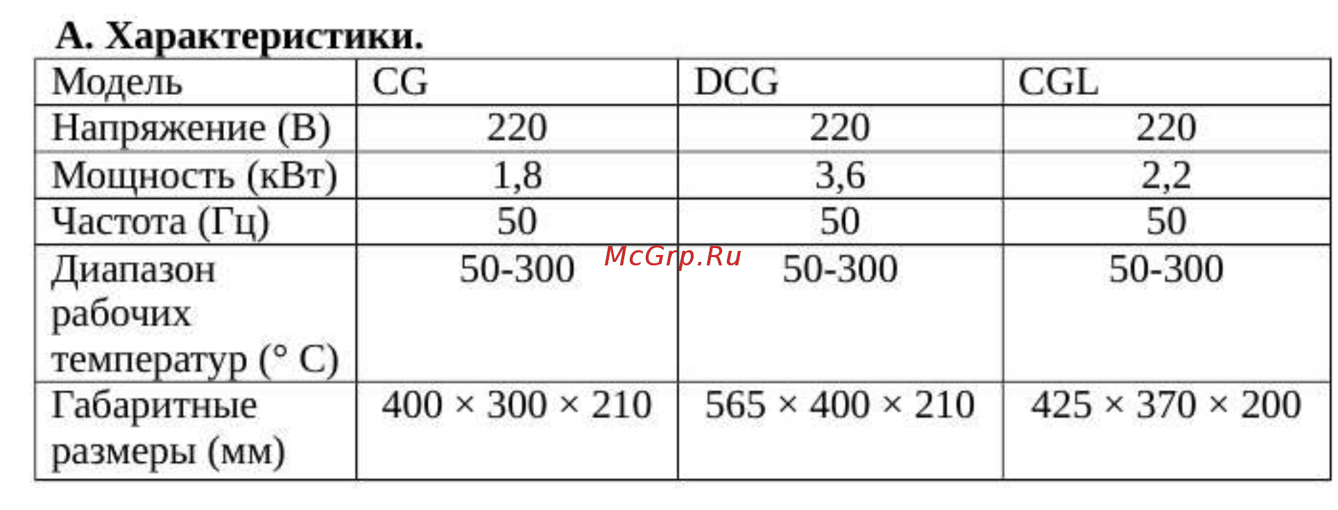 Airhot CG [2/5] D функционирование