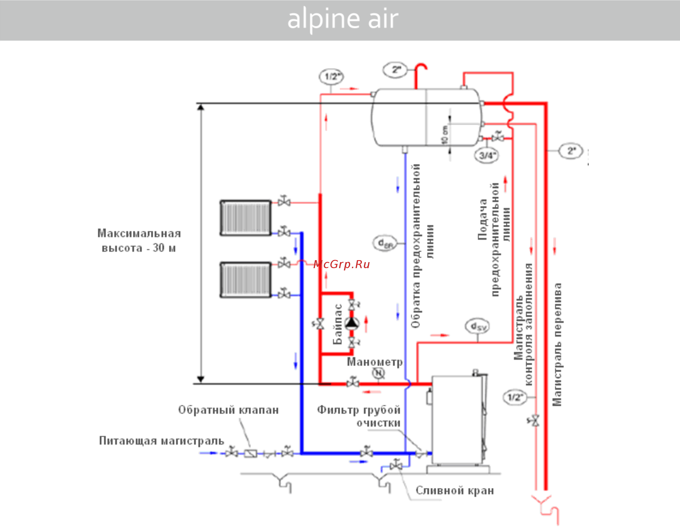 Alpine Air Solidplus 8 [9/26] 2 15 х