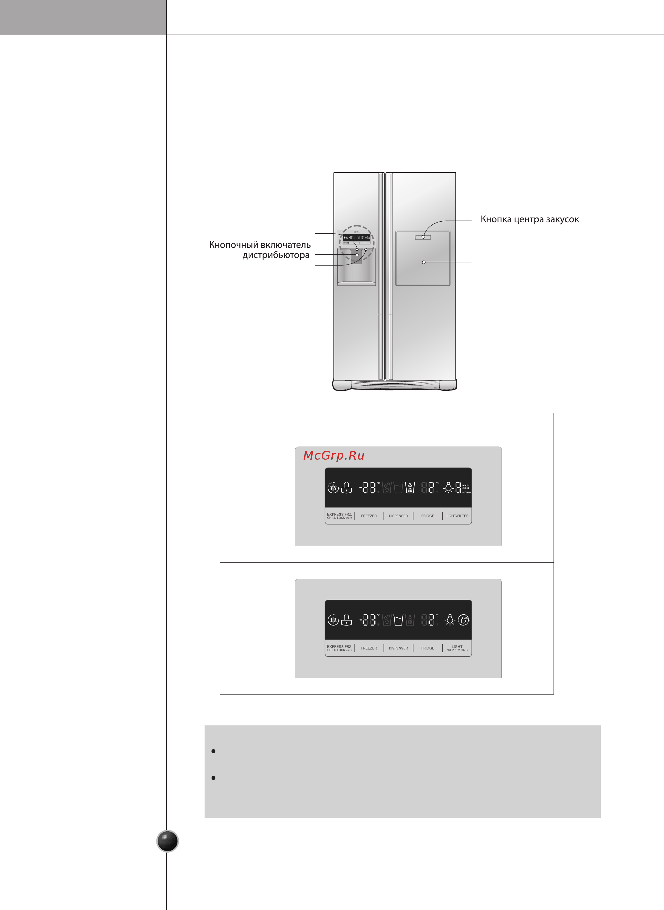 Smeg SBS8003PO Кремовый [11/32] Обслуживание