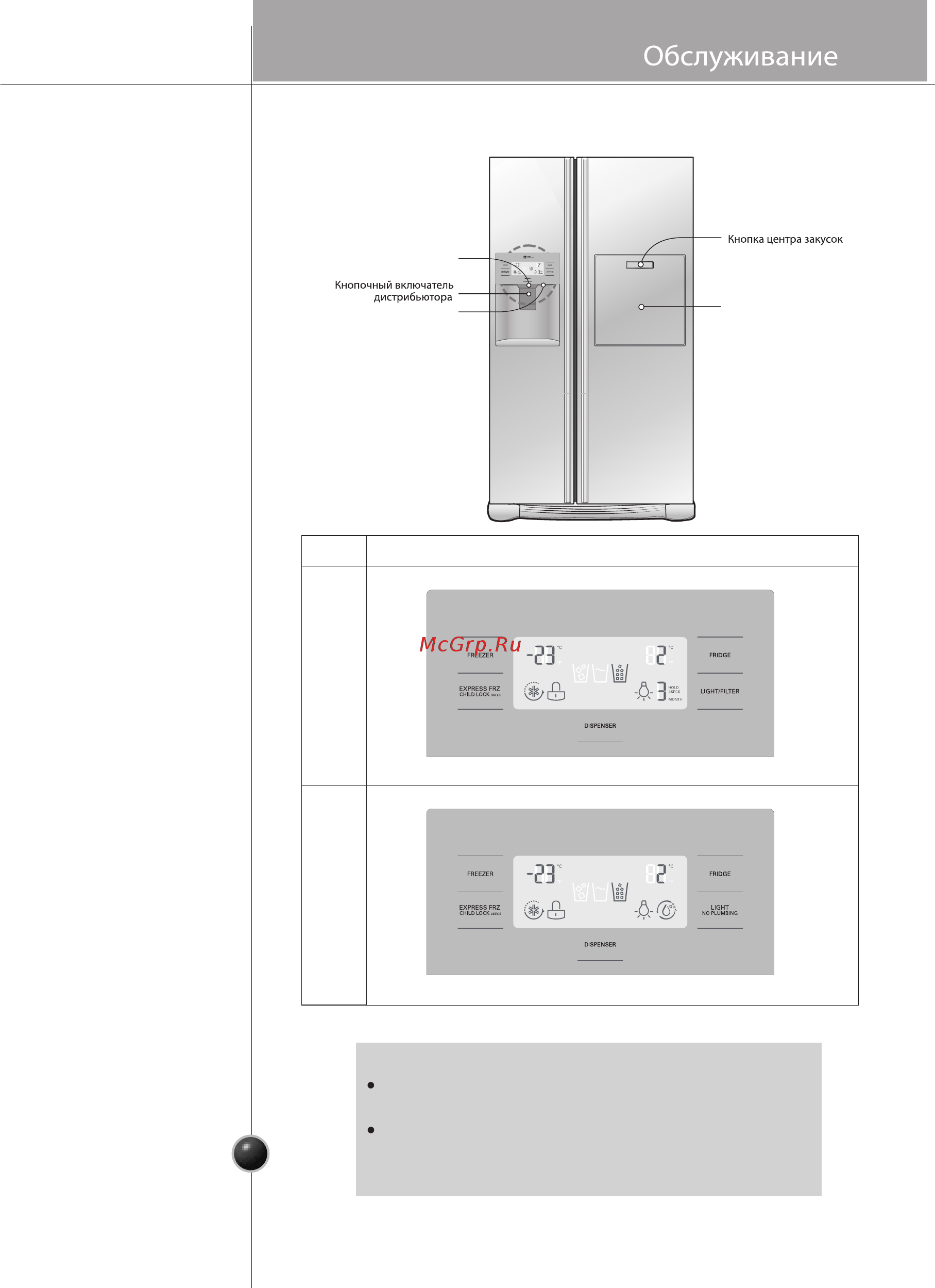 Smeg SS55PTE3 [12/32] Модель с дистрибьютором тип 2