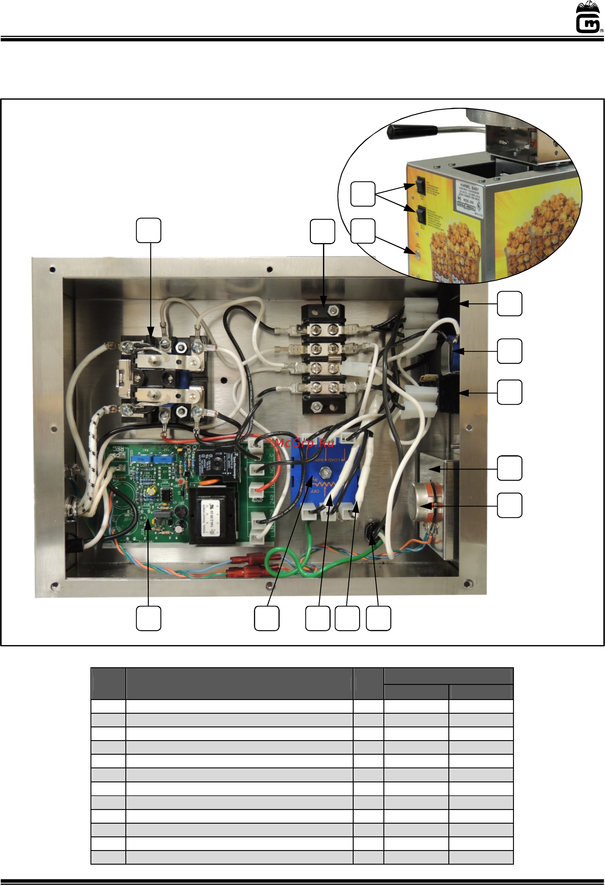 Gold Medal Karmel Baby [18/21] Controls and control box interior view