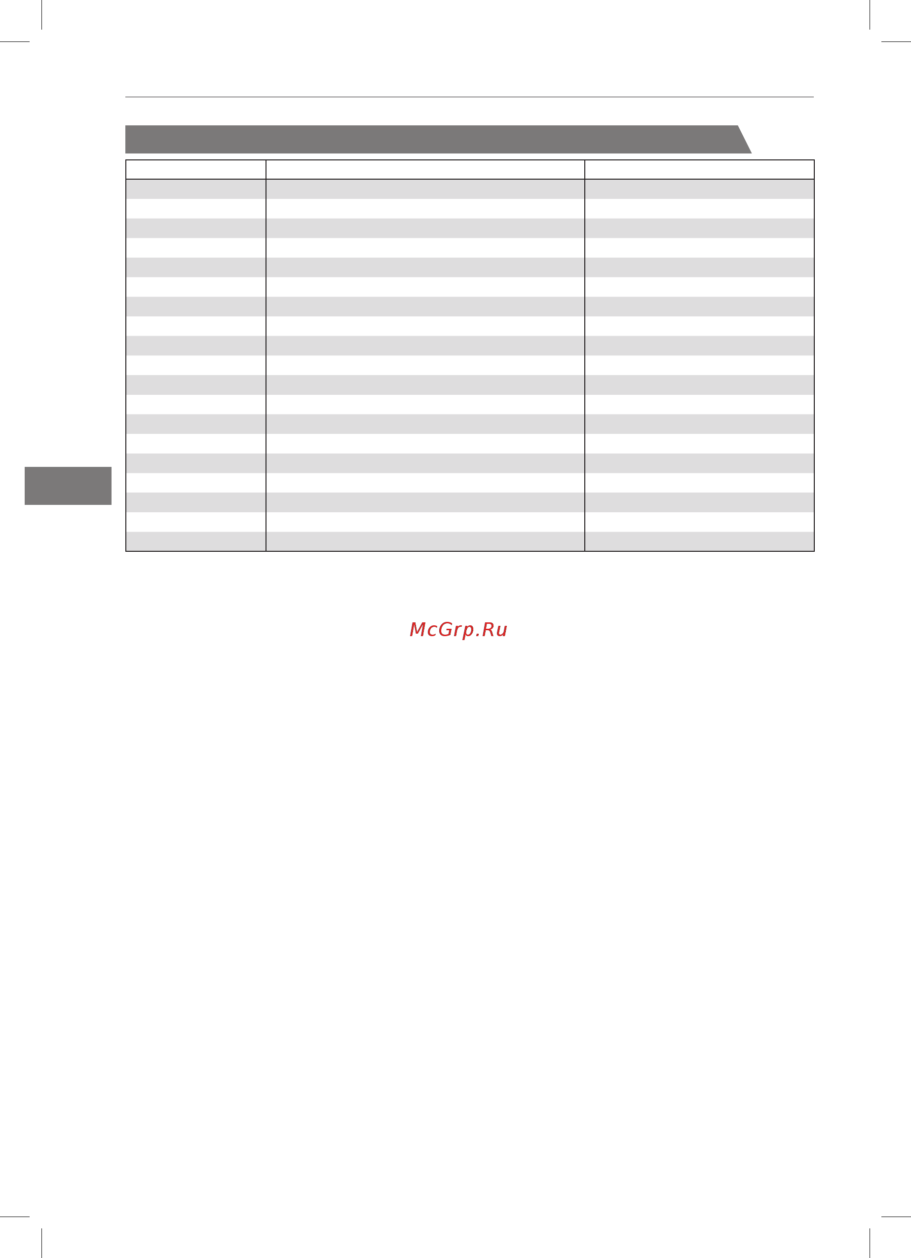 Bertos E7TPB [114/458] Electric stoves series 600