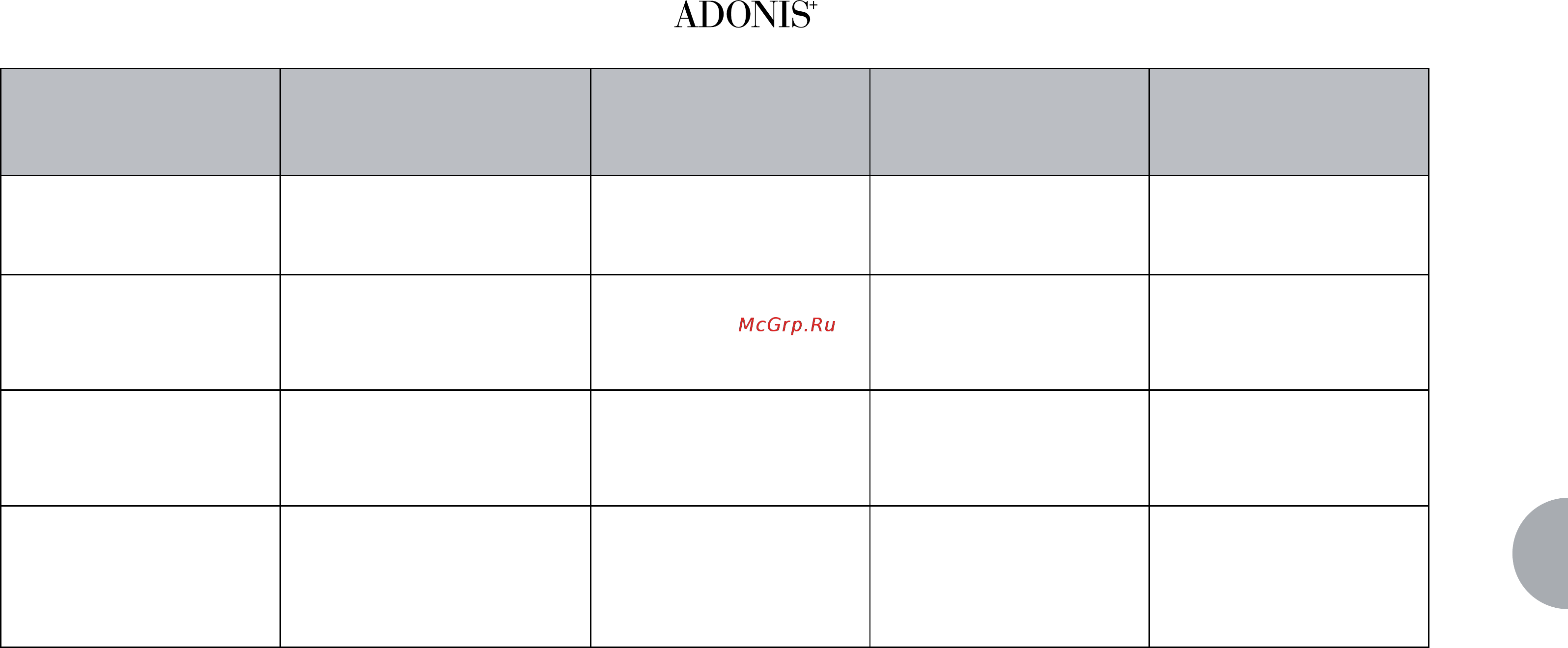 Victoria Arduino Adonis T3 3 Gr черная [133/136] Messages fonctions machine
