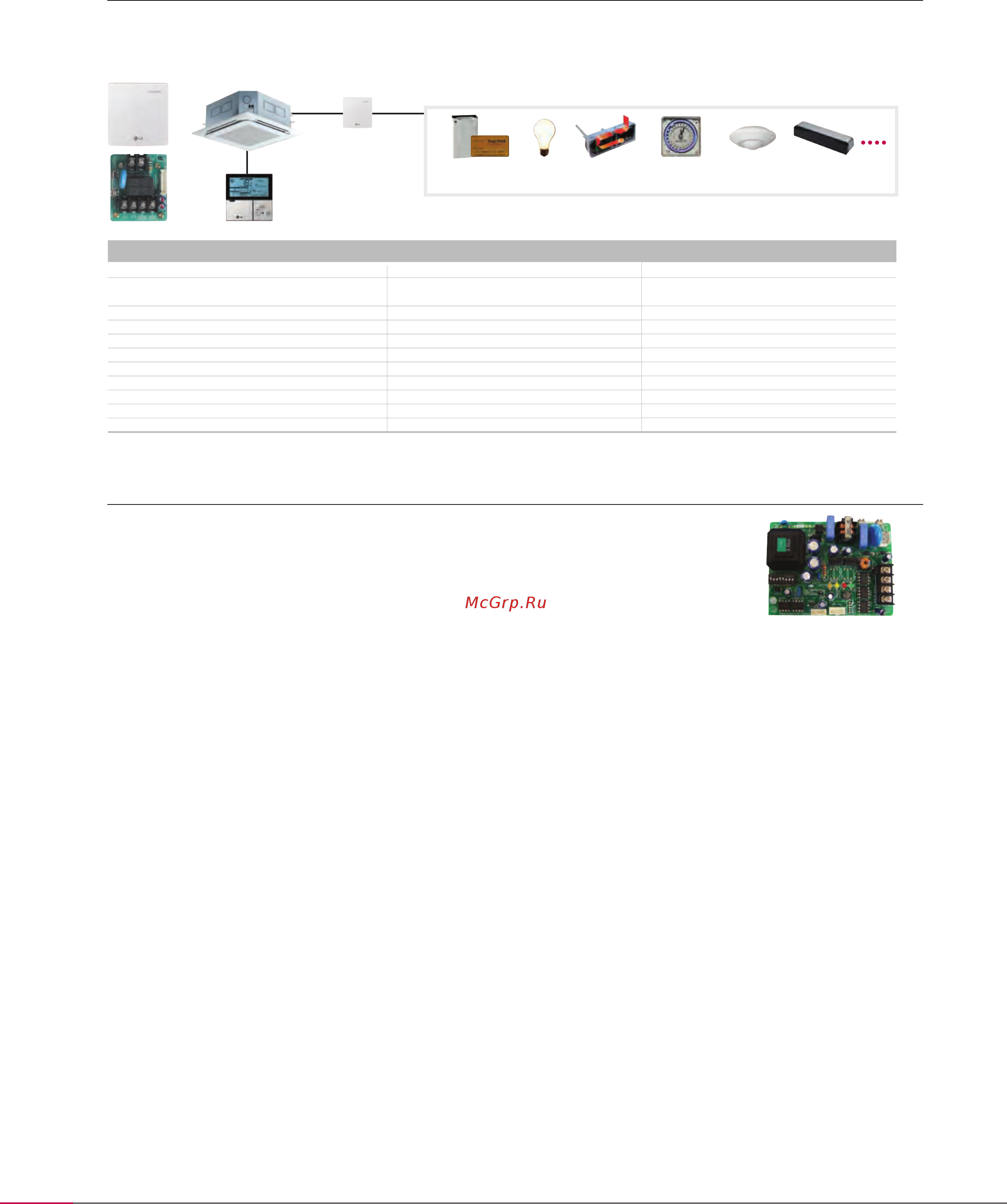 LG UT42W/UU43W/PT-UMC1 [122/163] Модули внешних сигналов
