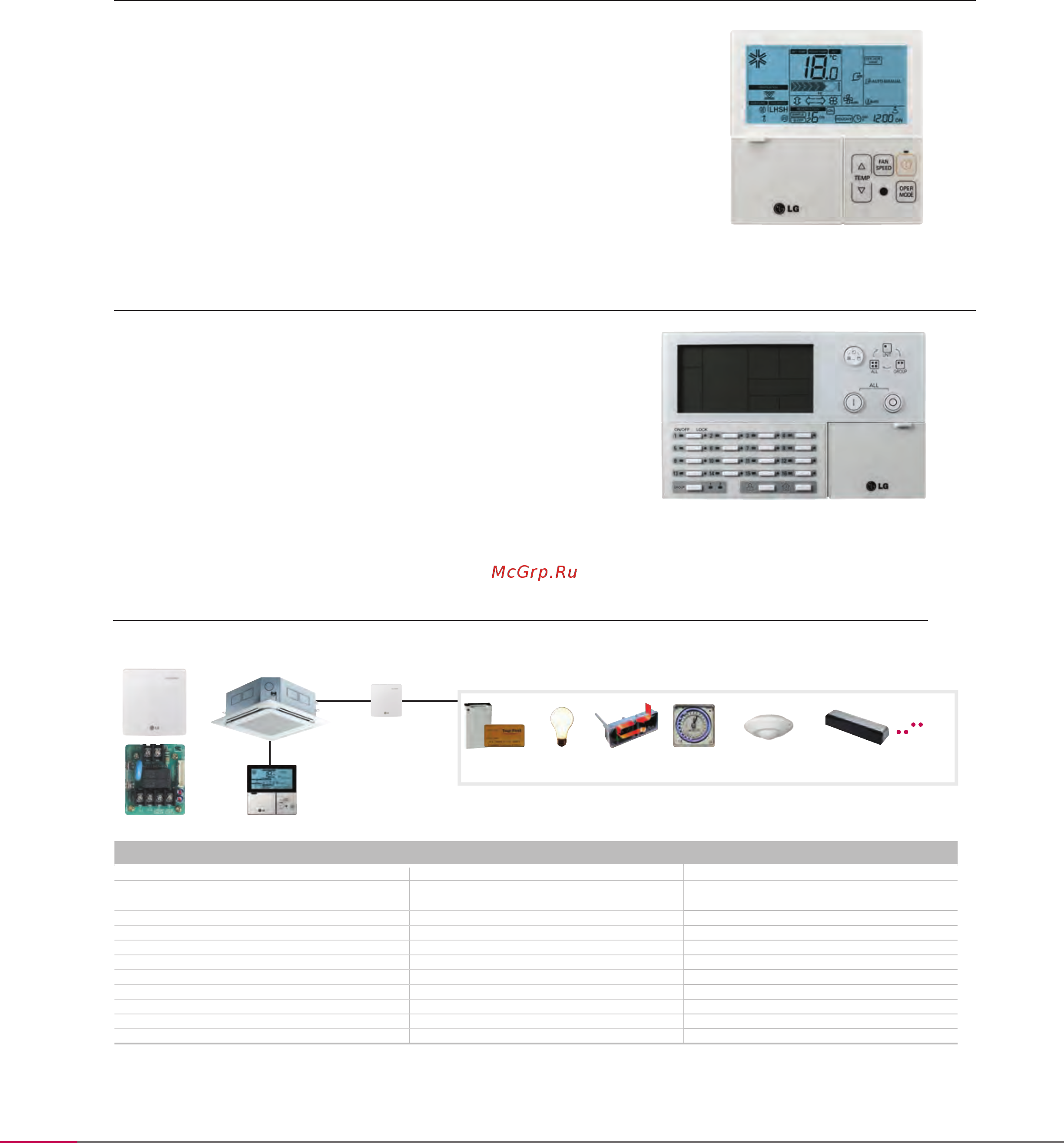 LG UT42W/UU43W/PT-UMC1 [132/163] Аксессуары для блоков напольно потолочного типа