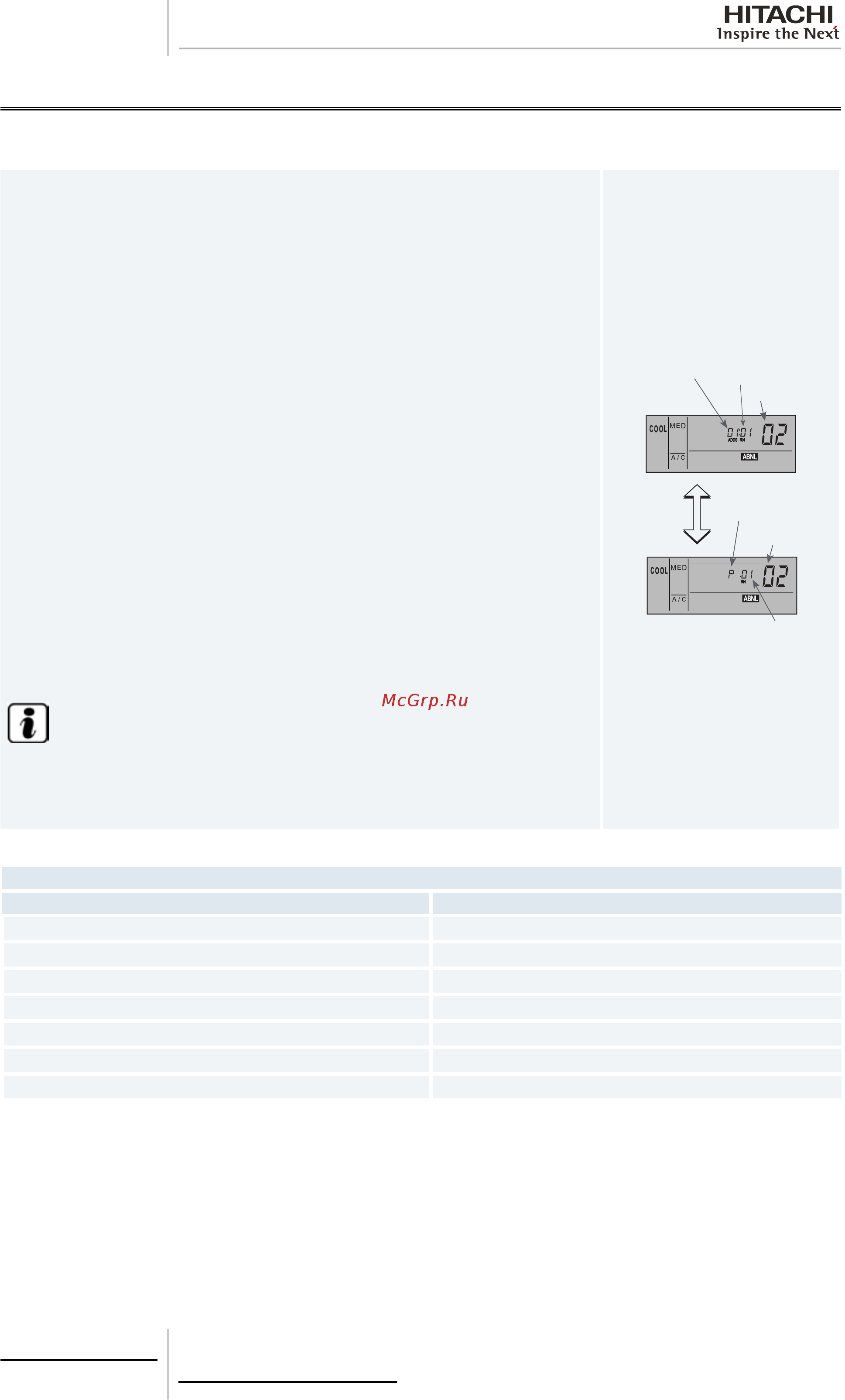 Hitachi RAS-5FSNY2E [144/148] On screen displays during abnormal operation