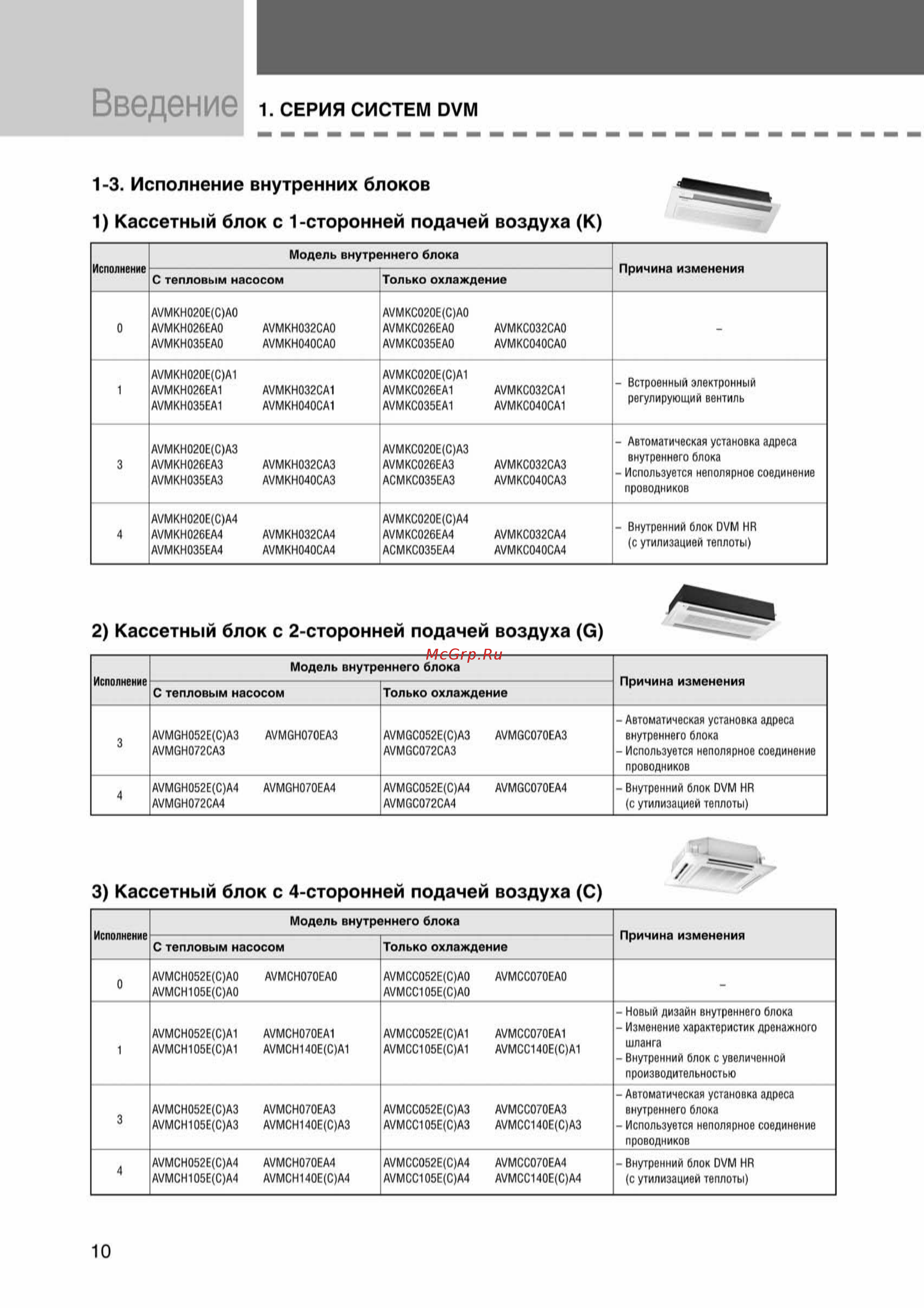 Samsung AVMCH070EA1 внутренний блок кассетного типа [10/372] Ss_003 108_24_07_k pdf_7 tif