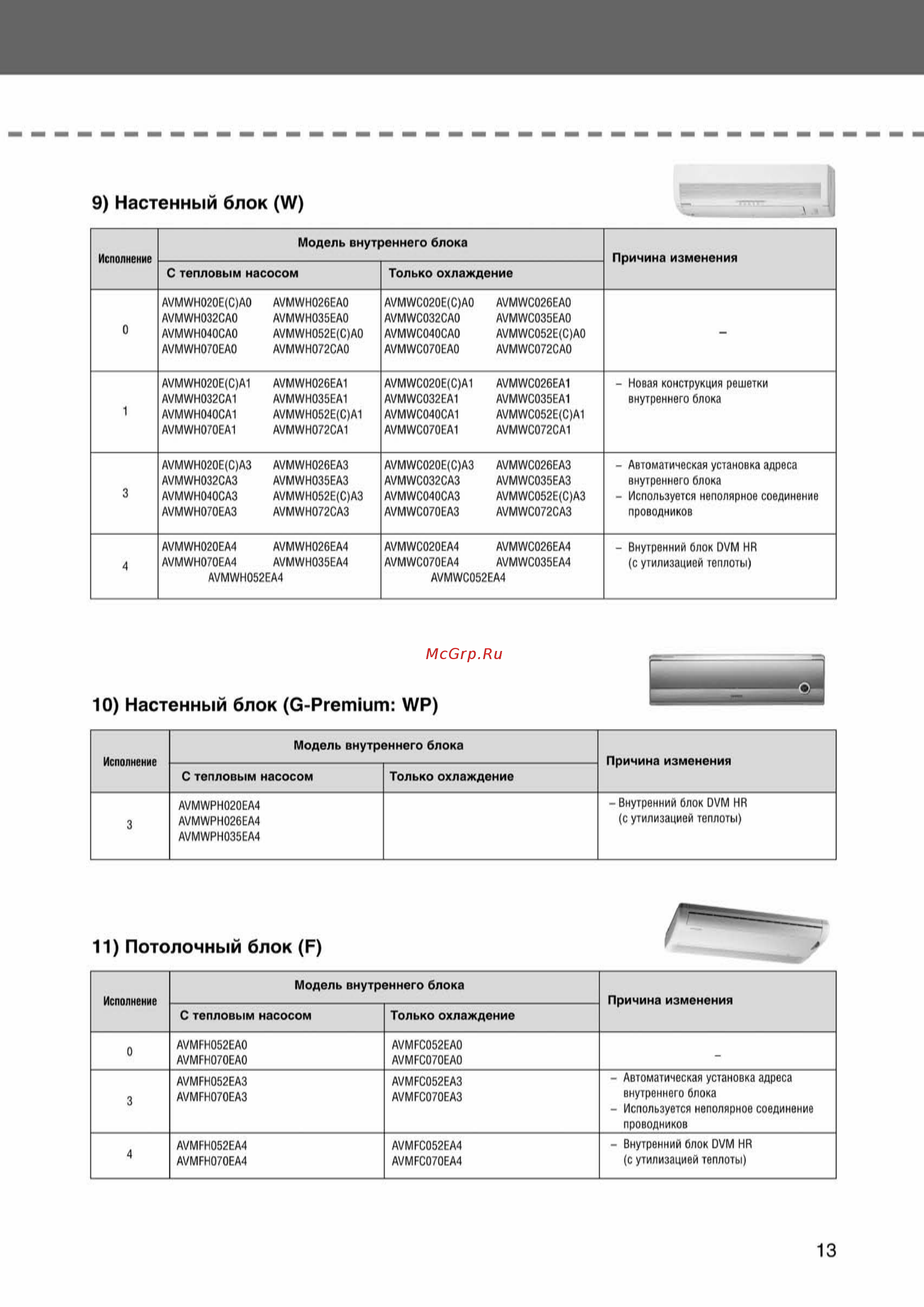 Samsung AVMCH070EA1 внутренний блок кассетного типа [13/372] Ss_003 108_24_07_k pdf_10 tif