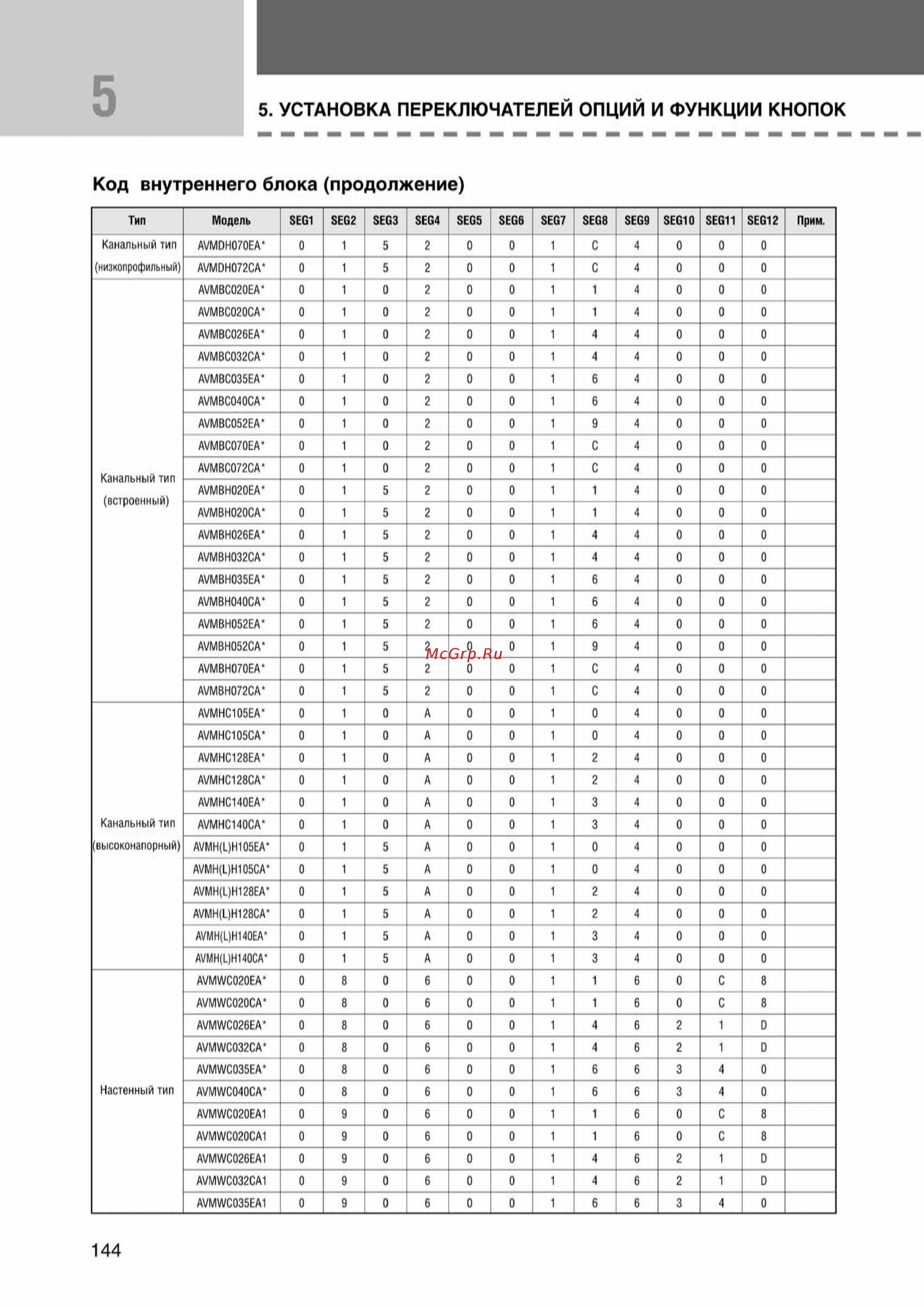 Samsung AVMWH052EA4 внутренний блок [144/372] Ss_109 156_24_07_k pdf_35 tif