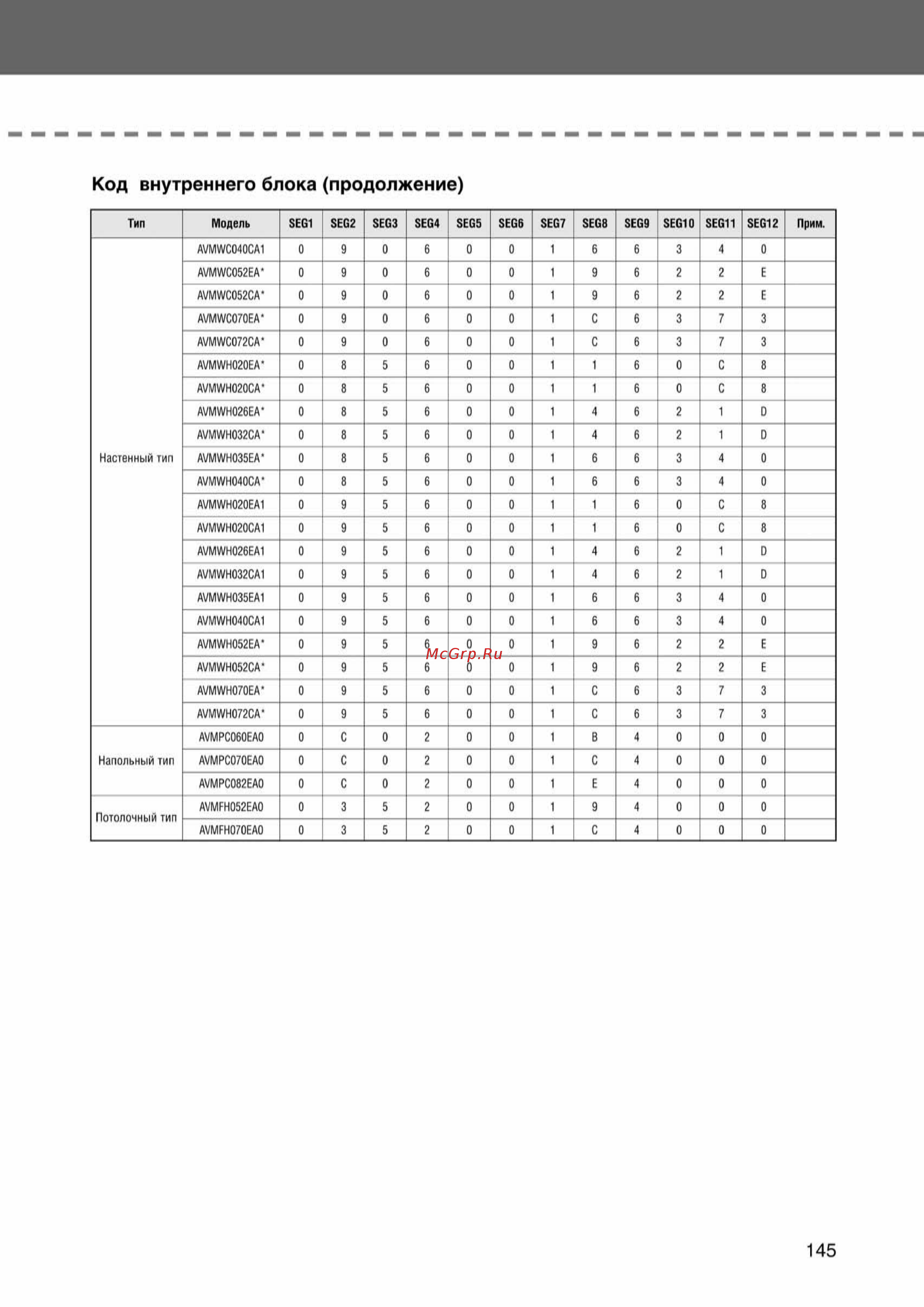 Samsung AVMBH070EA4 внутренний блок канального типа [145/372] Ss_109 156_24_07_k pdf_36 tif