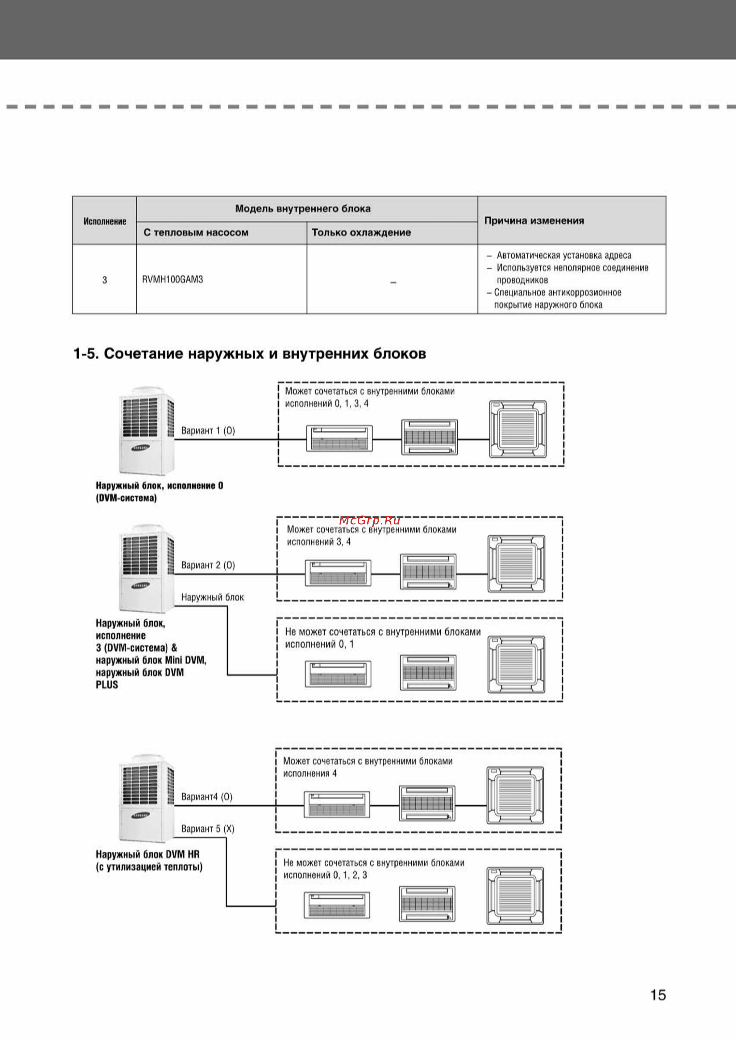 Samsung AVMWH052EA4 внутренний блок [15/372] Ss_003 108_24_07_k pdf_12 tif