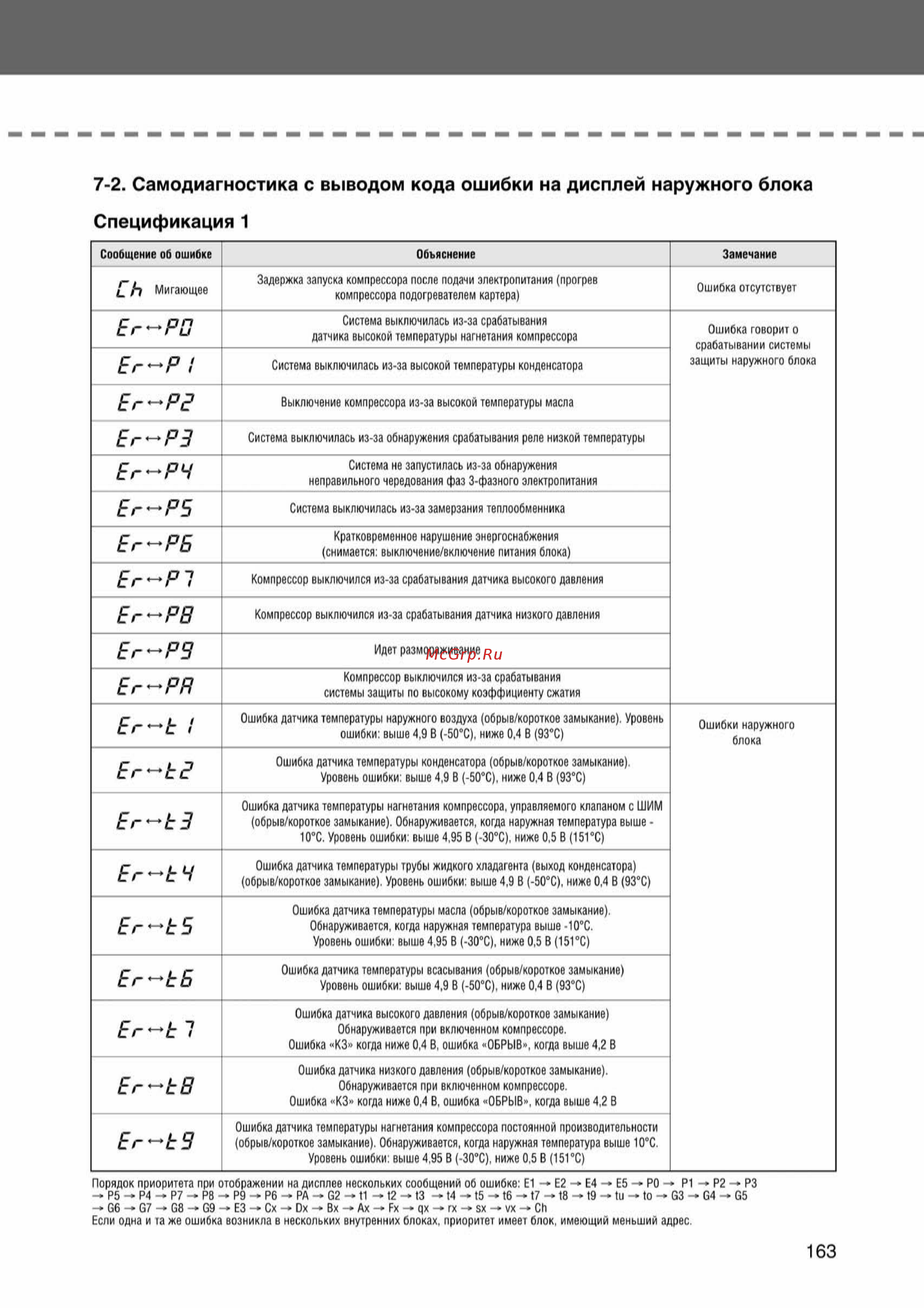 Samsung RVMH100GAM3SER внешний блок [163/372] Ss_157 277_24_07_k pdf_6 tif