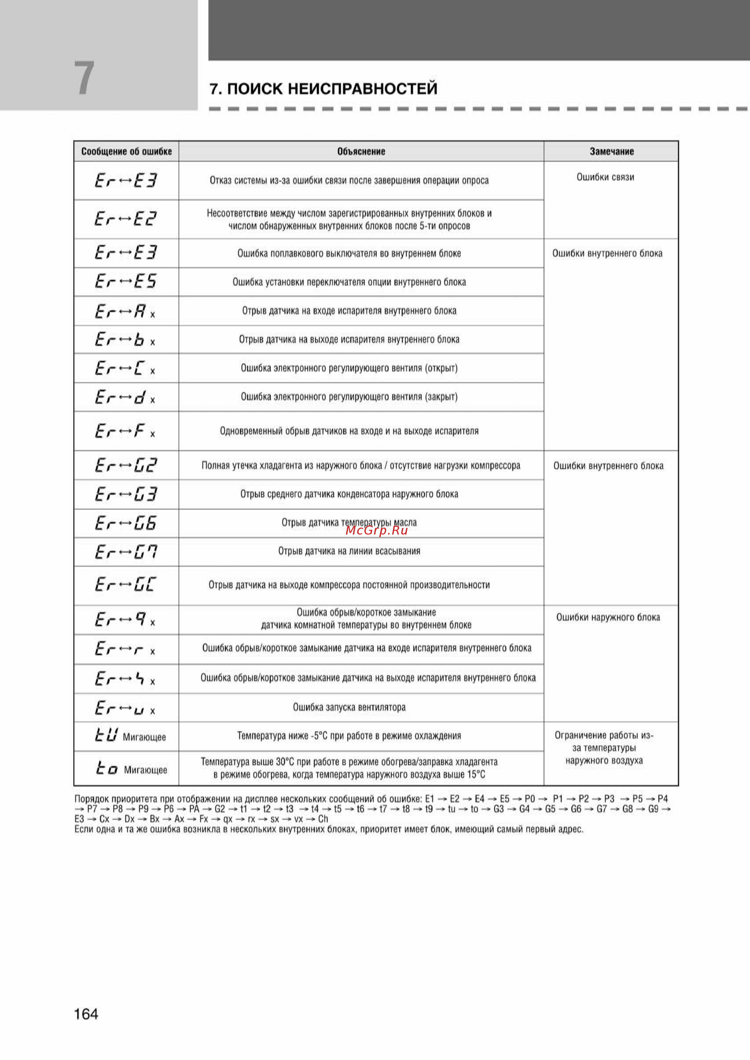 Samsung AVMKH026EA1/4 внутренний блок кассетного типа [164/372] Ss_157 277_24_07_k pdf_7 tif