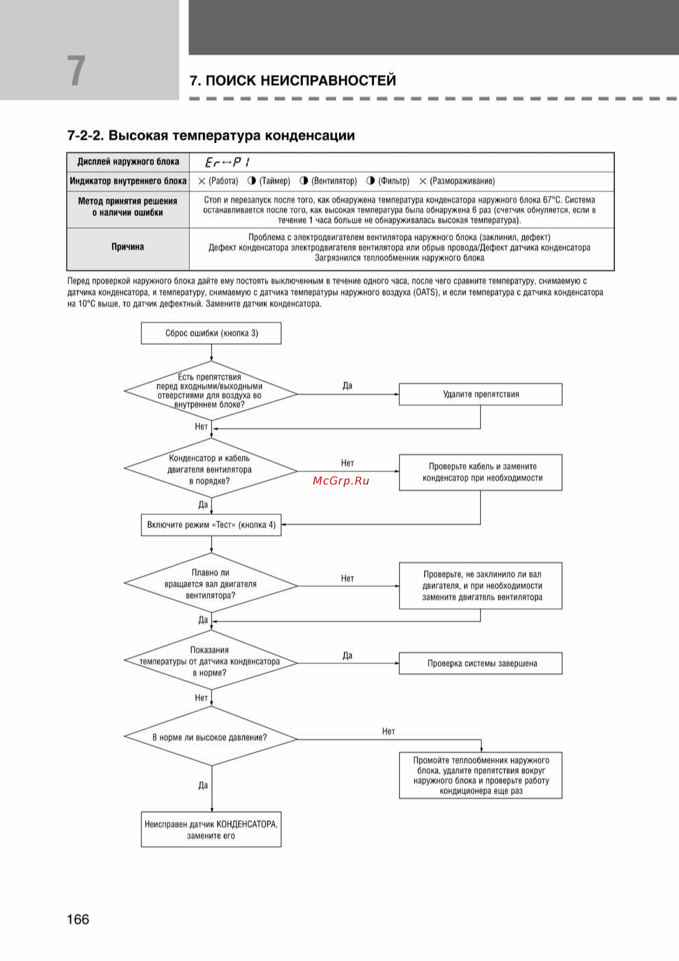 Samsung AVMKH020EA1/4 внутренний блок кассетного типа [166/372] Ss_157 277_24_07_k pdf_9 tif