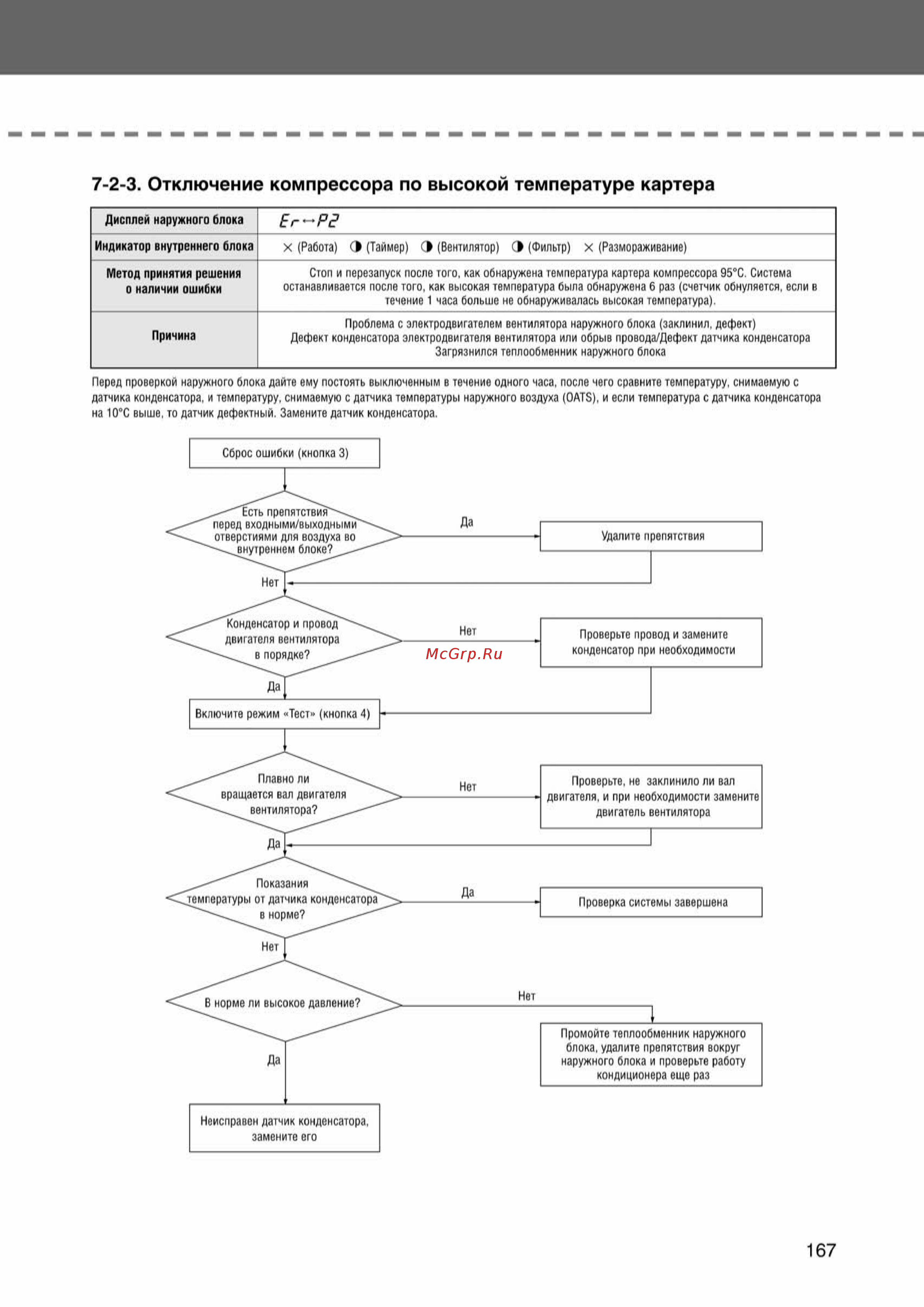 Samsung AVMKH026EA1/4 внутренний блок кассетного типа [167/372] Ss_157 277_24_07_k pdf_10 tif