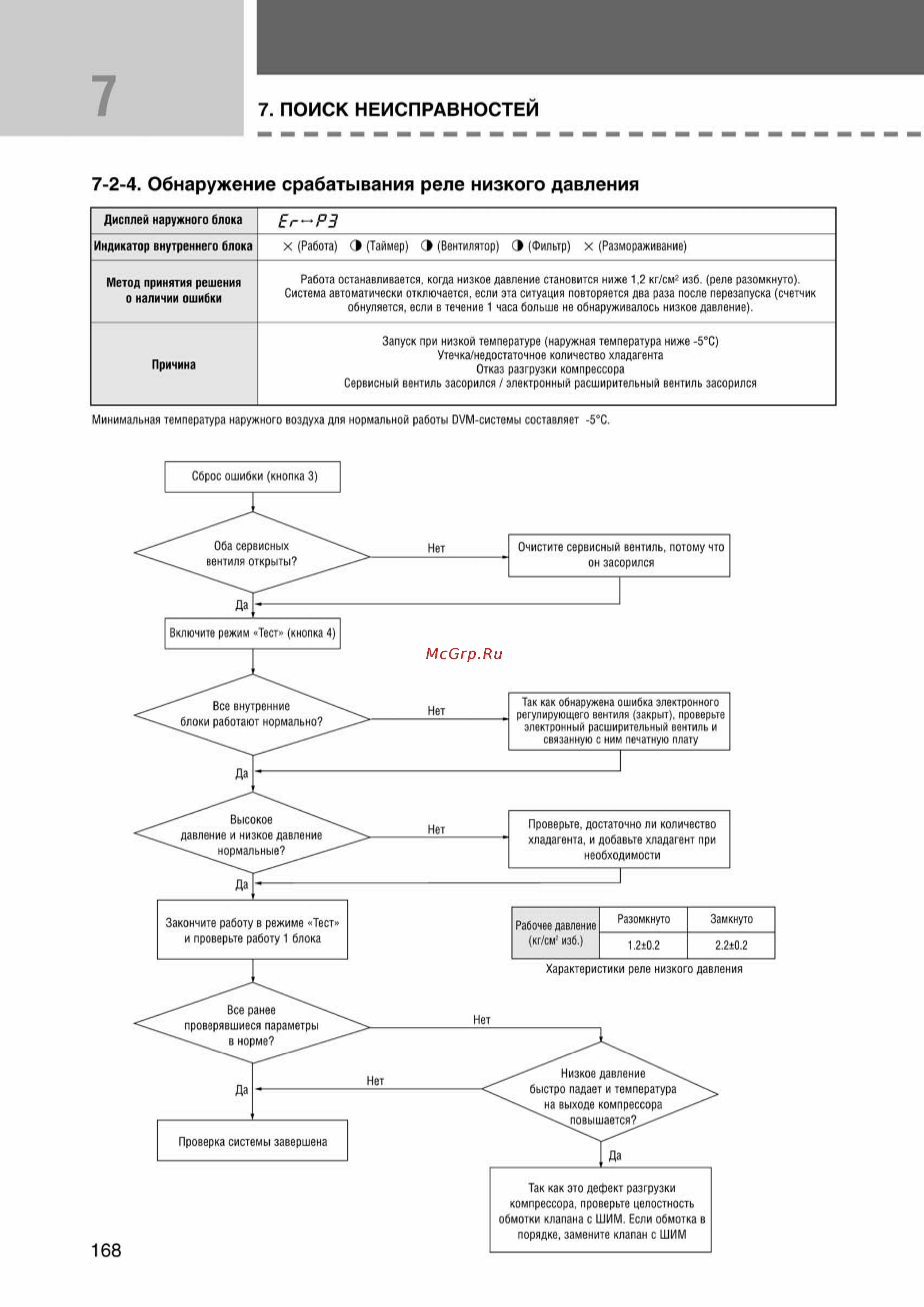 Samsung AVMCH070EA1 внутренний блок кассетного типа [168/372] Ss_157 277_24_07_k pdf_11 tif