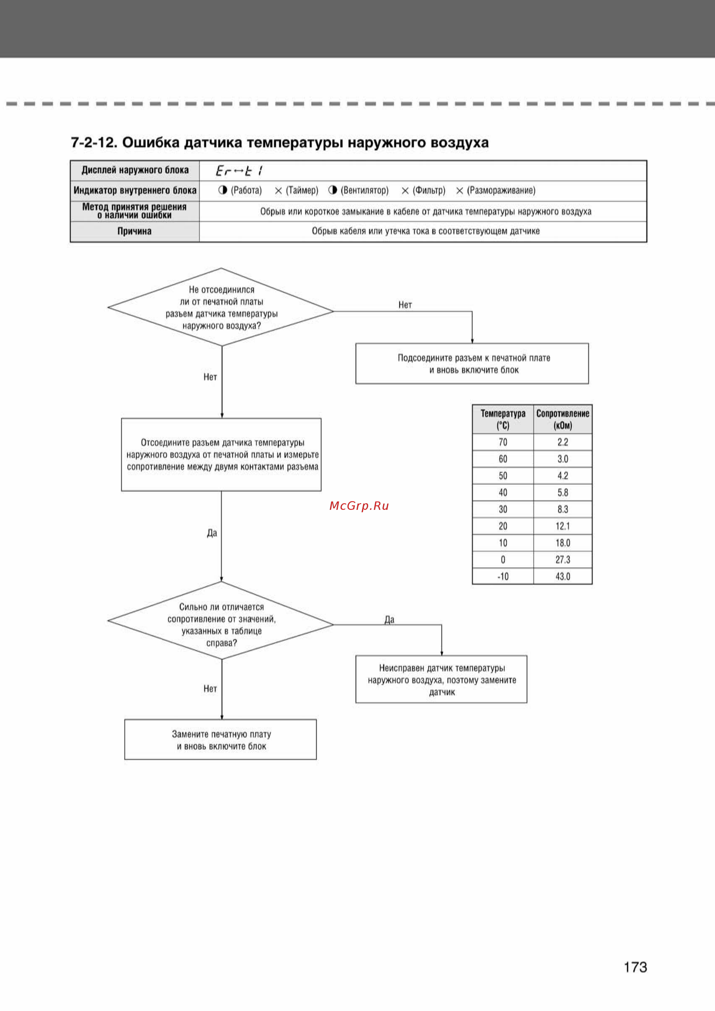 Samsung AVMFH052EA0 внутренний блок потолочного типа [173/372] Ss_157 277_24_07_k pdf_16 tif