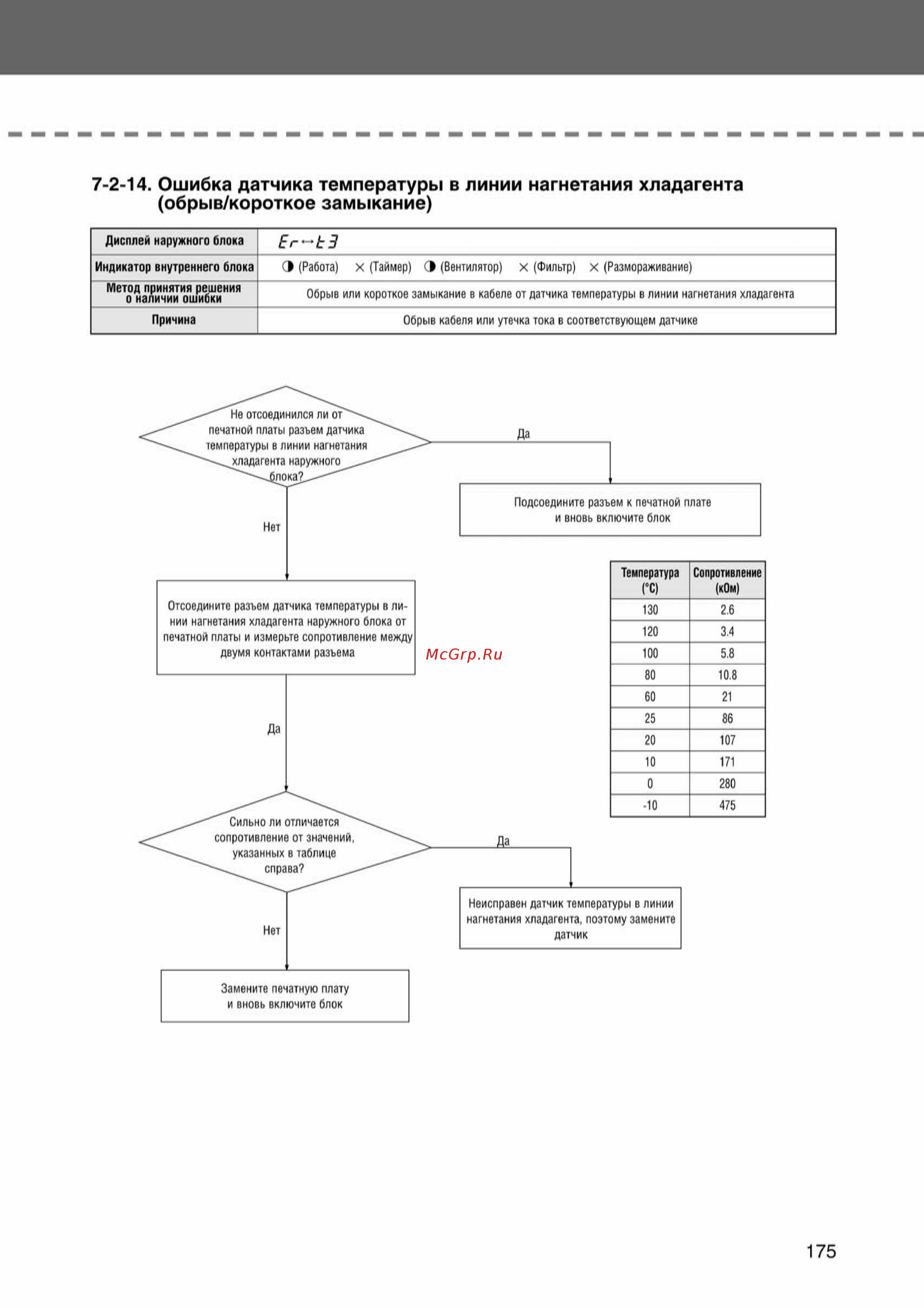 Samsung AVMFH052EA0 внутренний блок потолочного типа [175/372] Ss_157 277_24_07_k pdf_18 tif