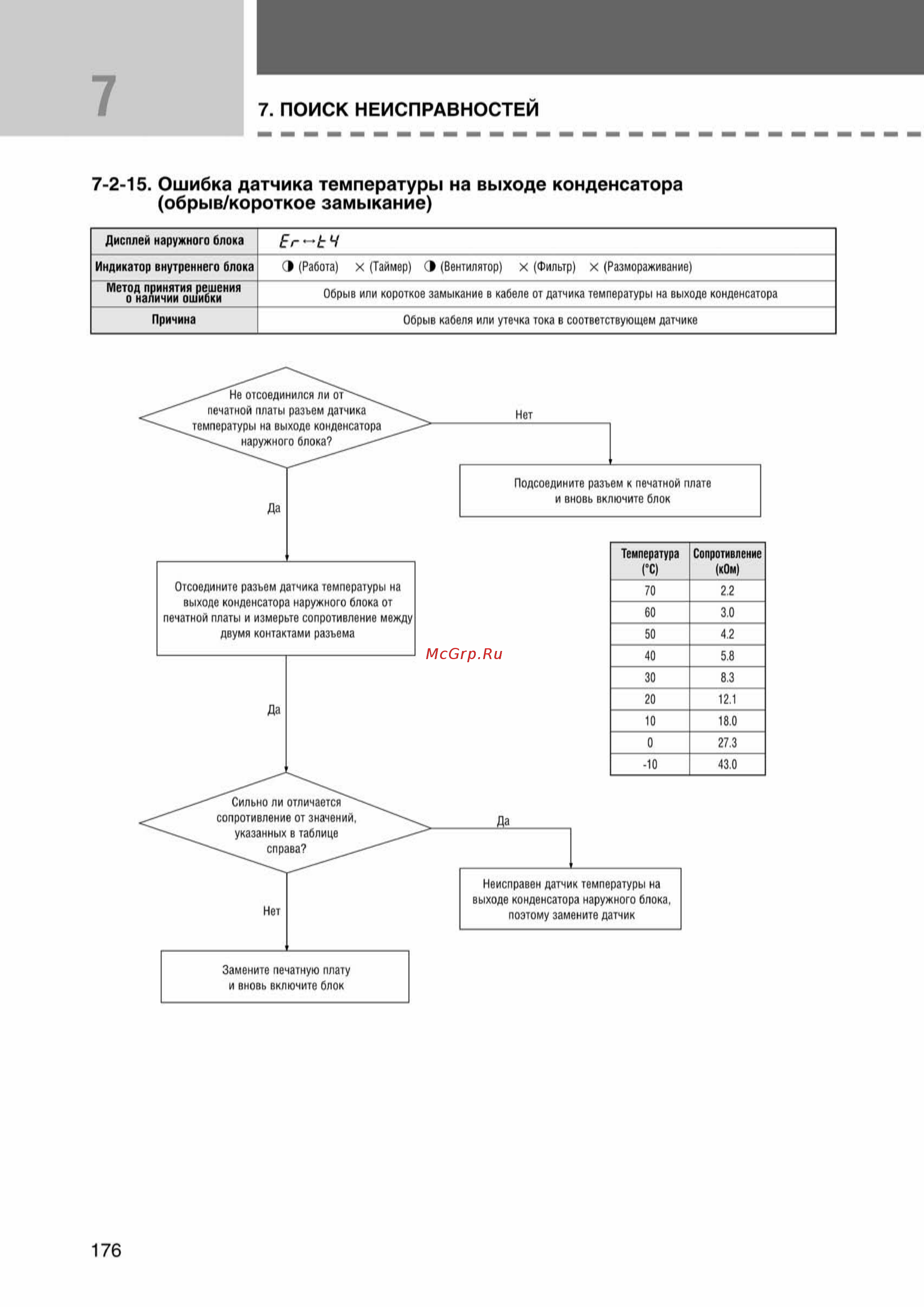 Samsung AVMKH020EA1/4 внутренний блок кассетного типа [176/372] Ss_157 277_24_07_k pdf_19 tif
