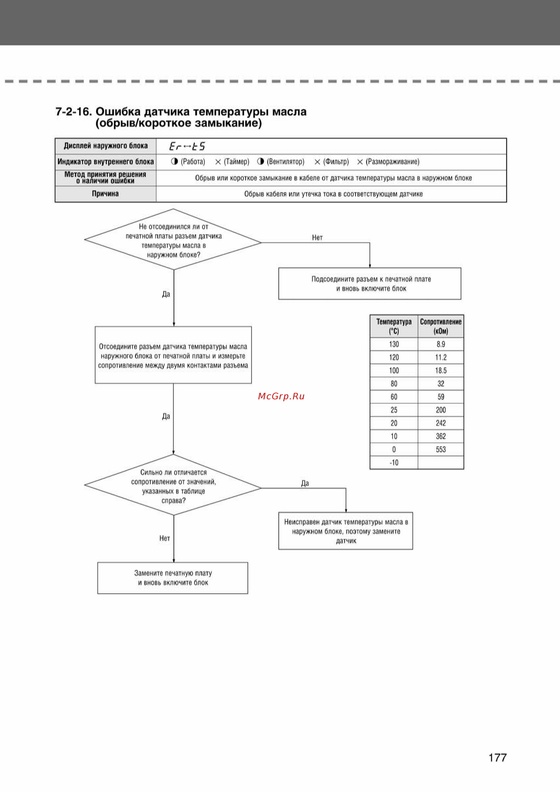 Samsung AVMCH105EA1/4 внутренний блок кассетного типа [177/372] Ss_157 277_24_07_k pdf_20 tif