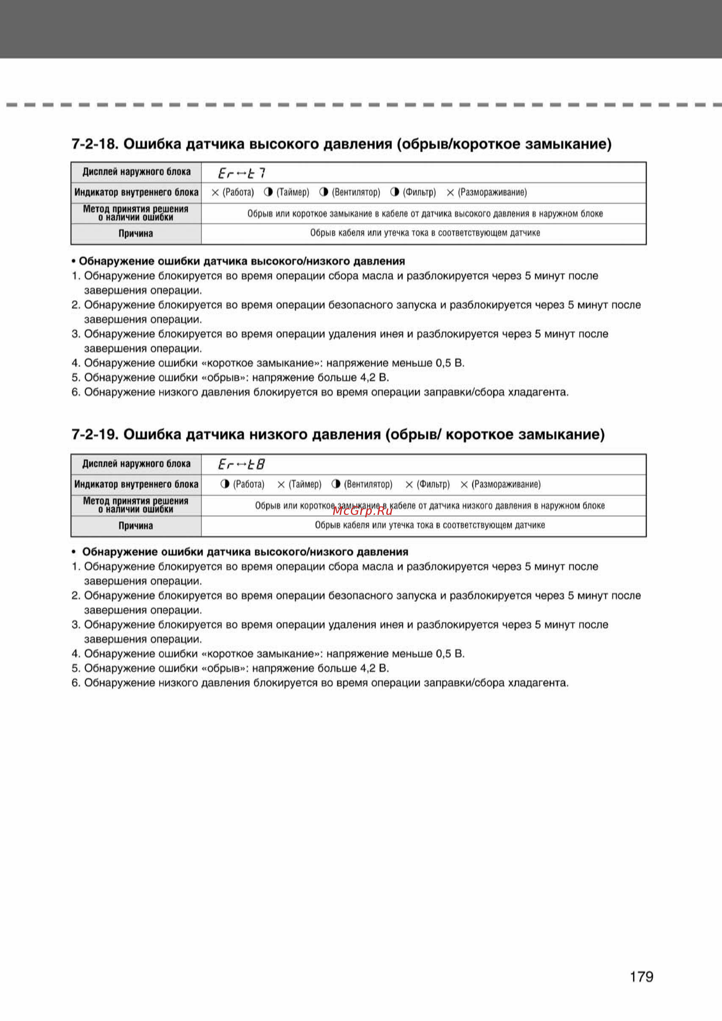 Samsung AVMCH070EA1 внутренний блок кассетного типа [179/372] Ss_157 277_24_07_k pdf_22 tif