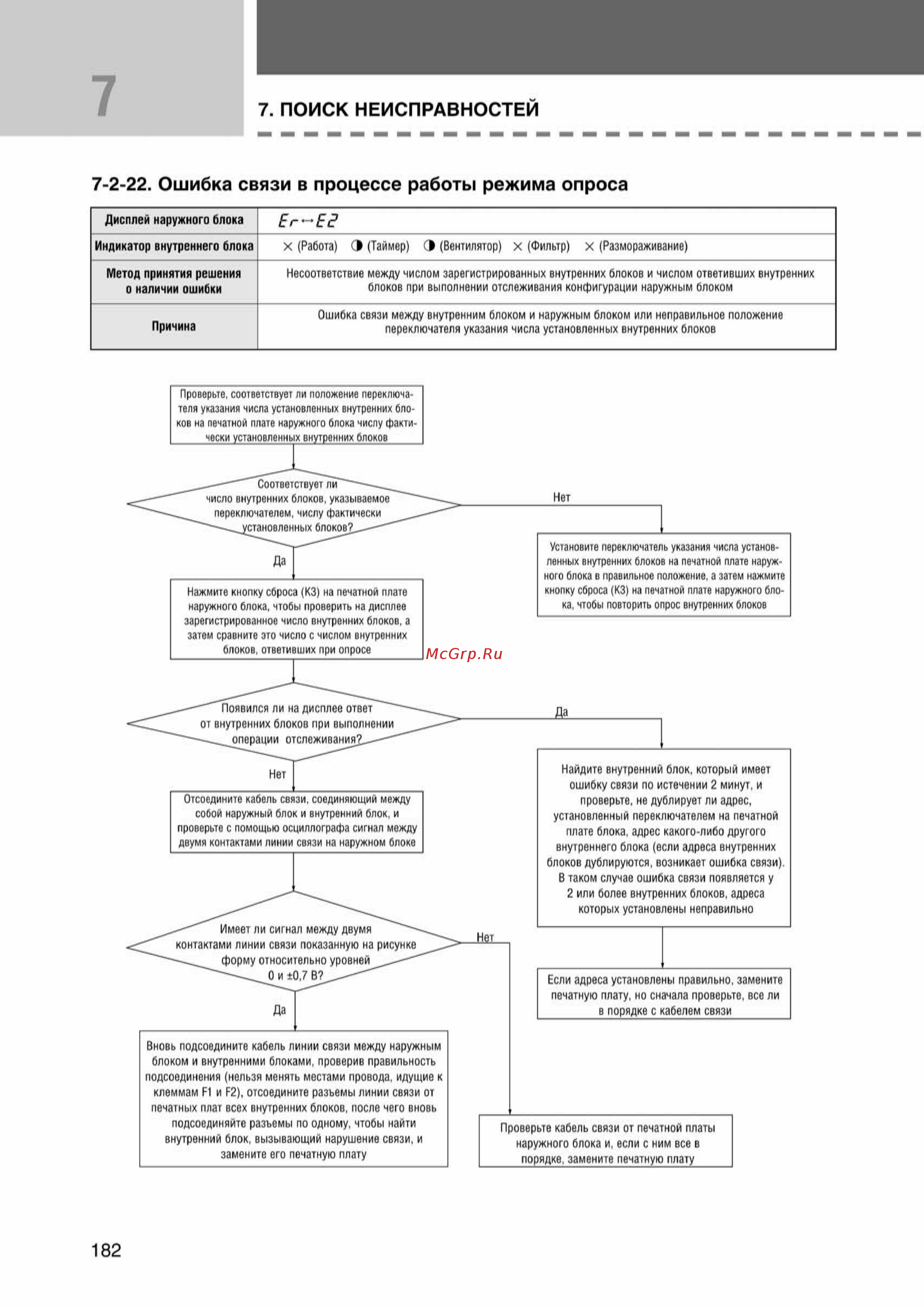 Samsung AVMCH105EA1/4 внутренний блок кассетного типа [182/372] Ss_157 277_24_07_k pdf_25 tif