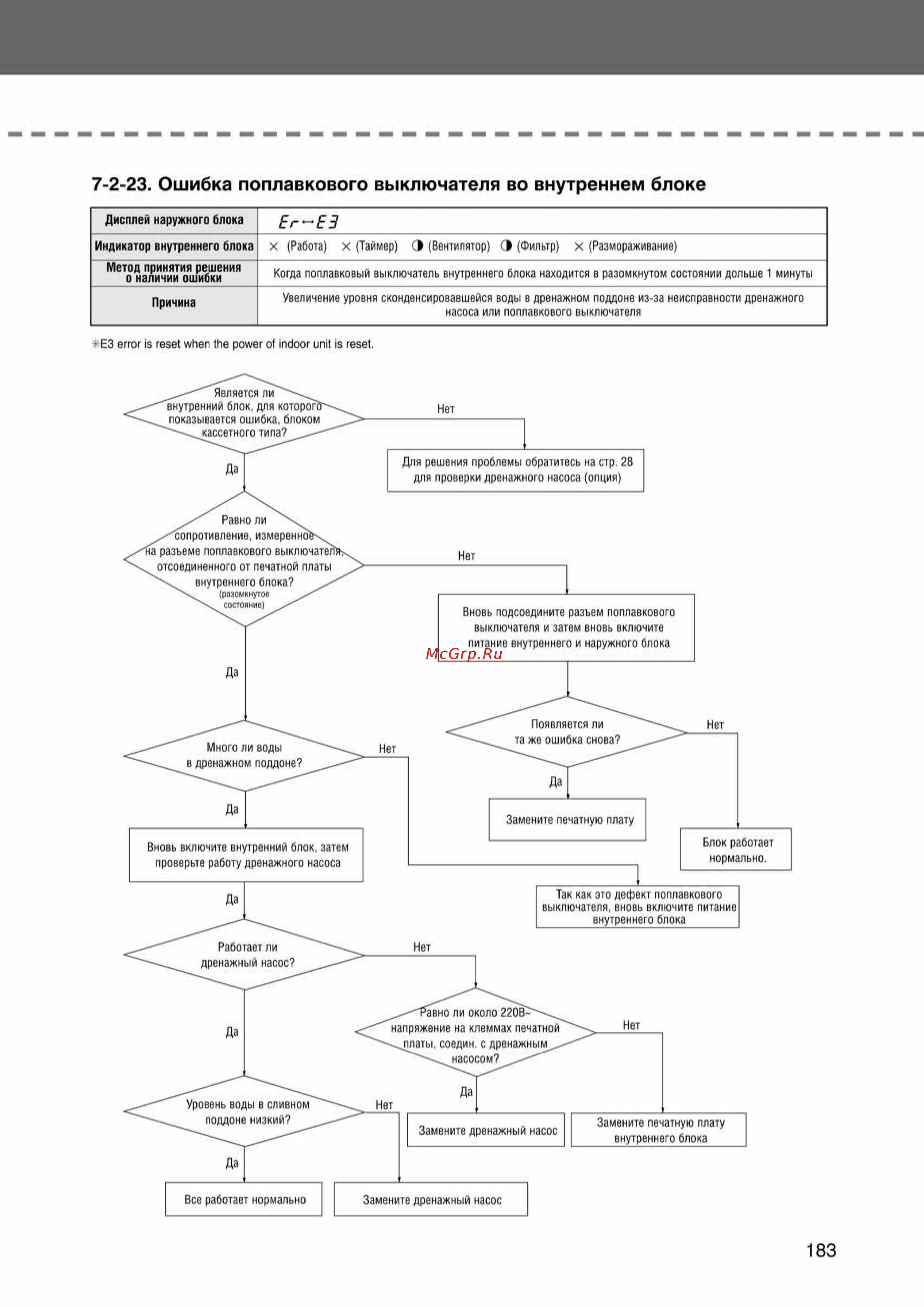 Samsung AVMCH070EA1 внутренний блок кассетного типа [183/372] Ss_157 277_24_07_k pdf_26 tif