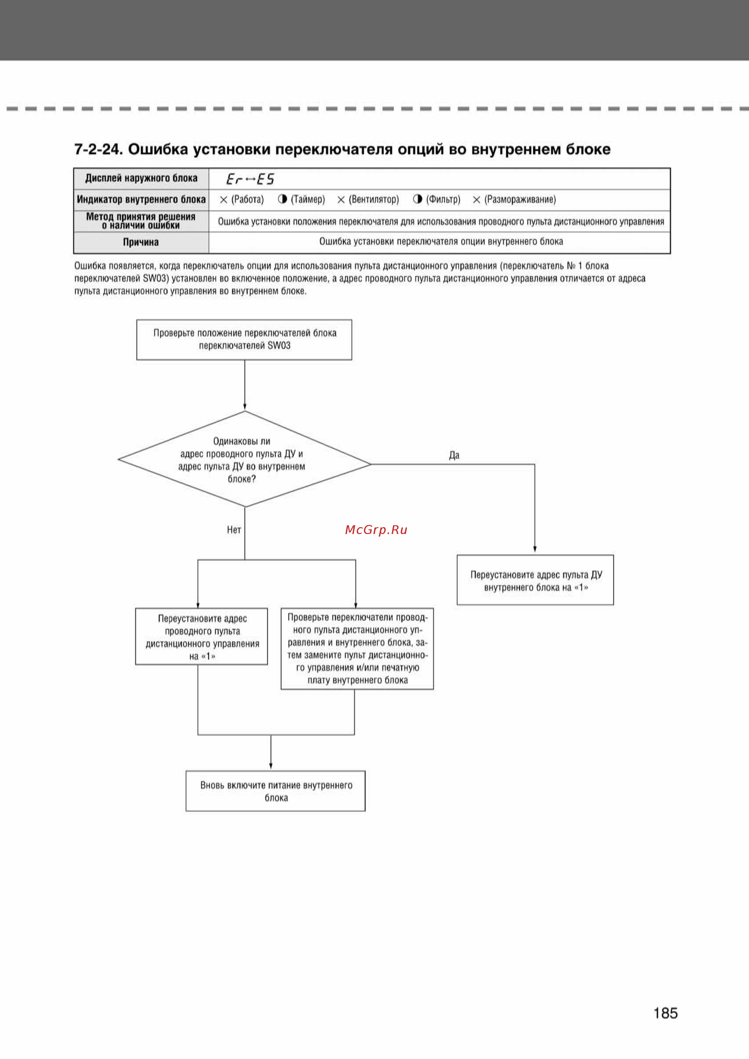 Samsung AVMKH026EA1/4 внутренний блок кассетного типа [185/372] Ss_157 277_24_07_k pdf_28 tif