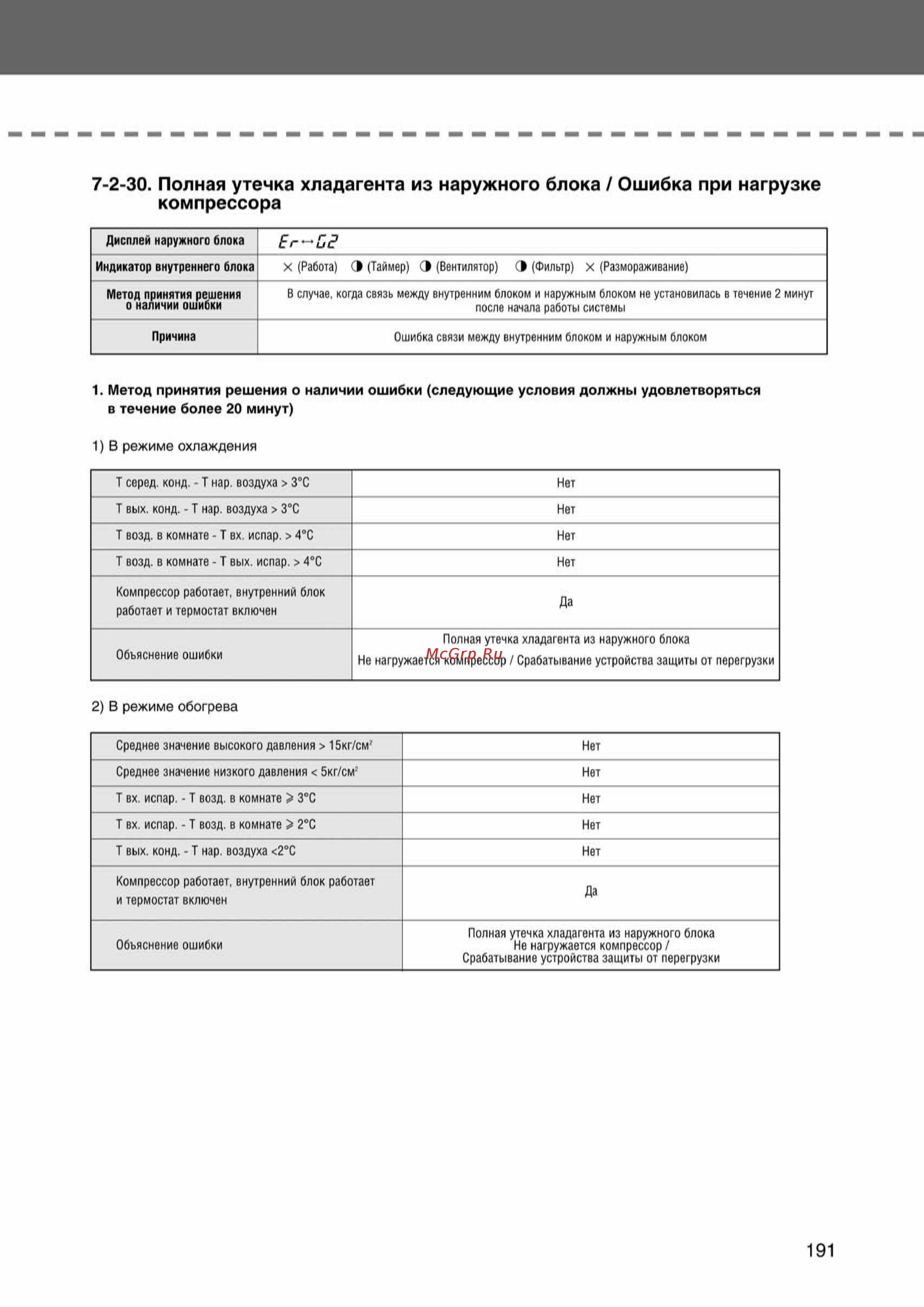 Samsung AVMWH035EA0/4 внутренний блок [191/372] Ss_157 277_24_07_k pdf_34 tif