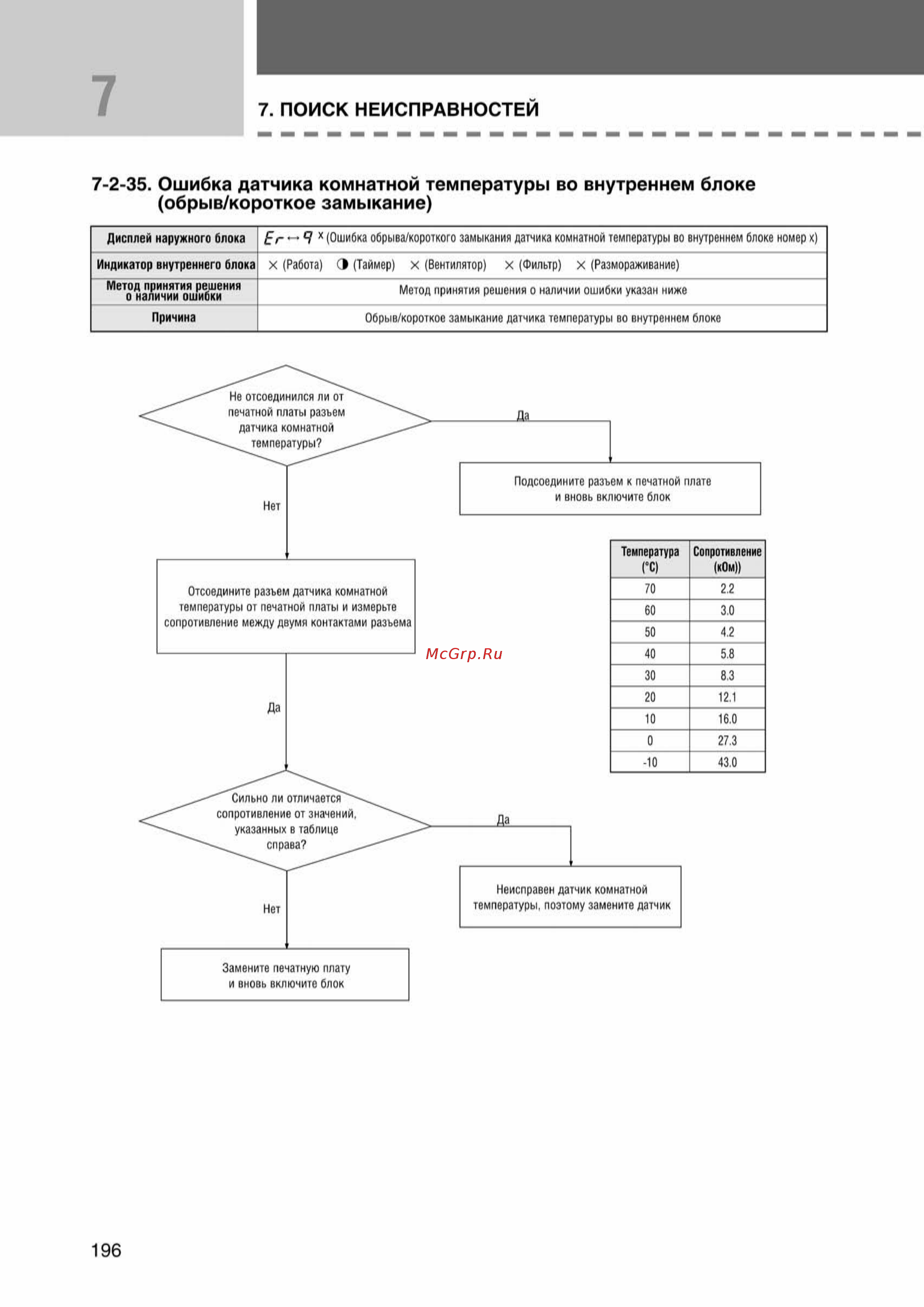 Samsung AVMFH070EA0 внутренний блок потолочного типа [196/372] Ss_157 277_24_07_k pdf_39 tif