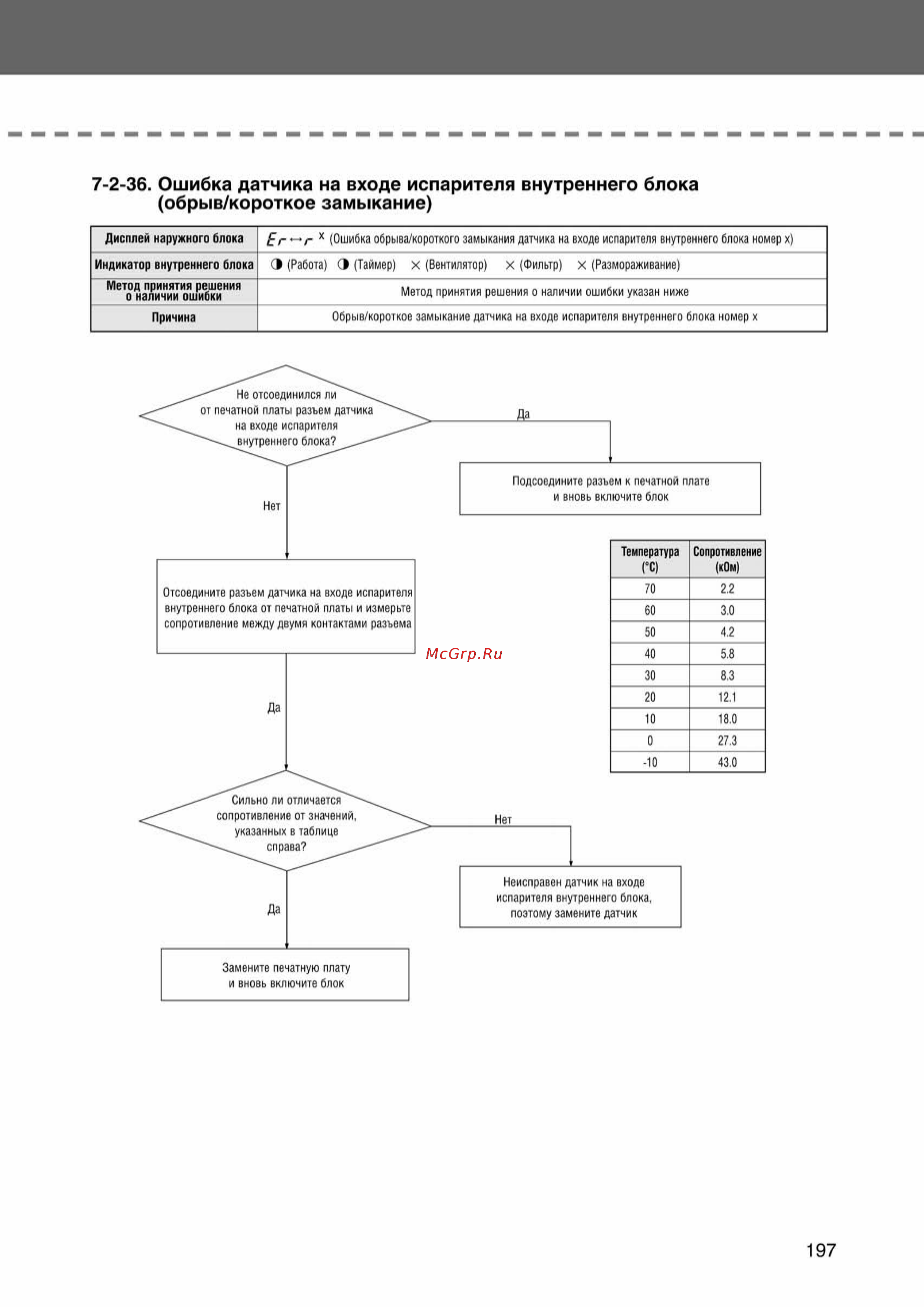 Samsung AVMWH070EA0/4 внутренний блок [197/372] Ss_157 277_24_07_k pdf_40 tif