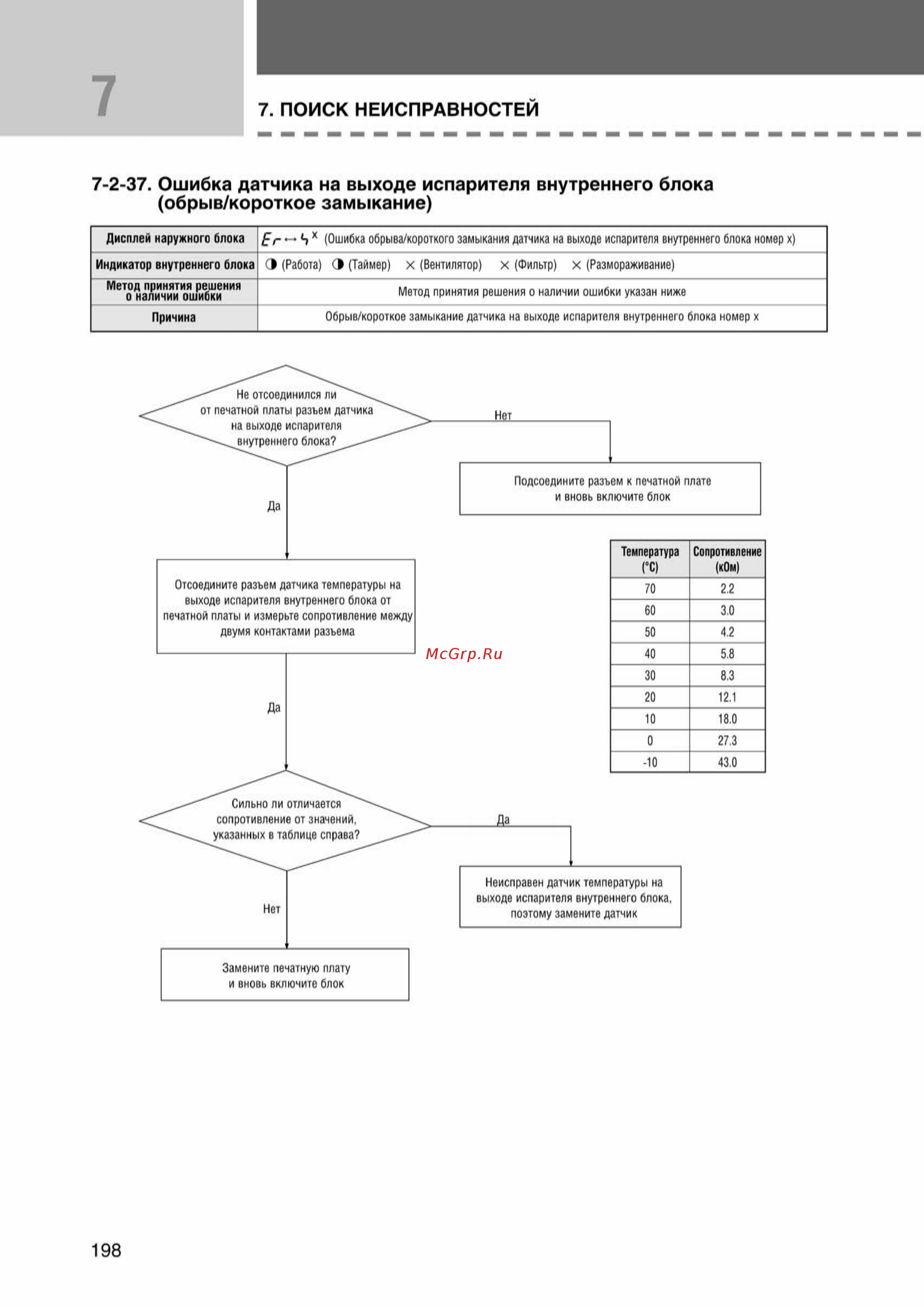 Samsung AVMKH026EA1/4 внутренний блок кассетного типа [198/372] Ss_157 277_24_07_k pdf_41 tif