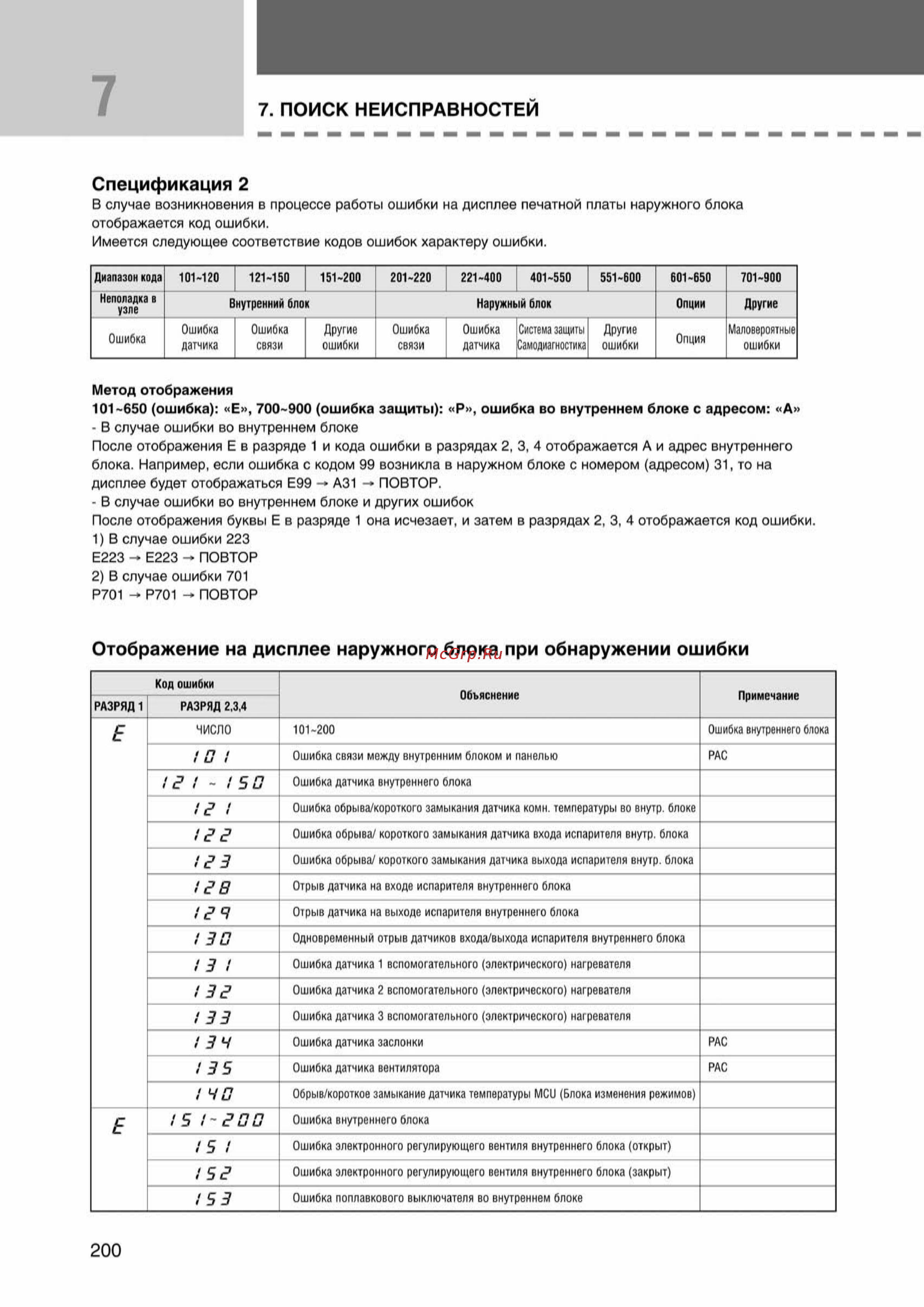 Samsung AVMBH020EA0/4 внутренний блок канального типа [200/372] Ss_157 277_24_07_k pdf_43 tif