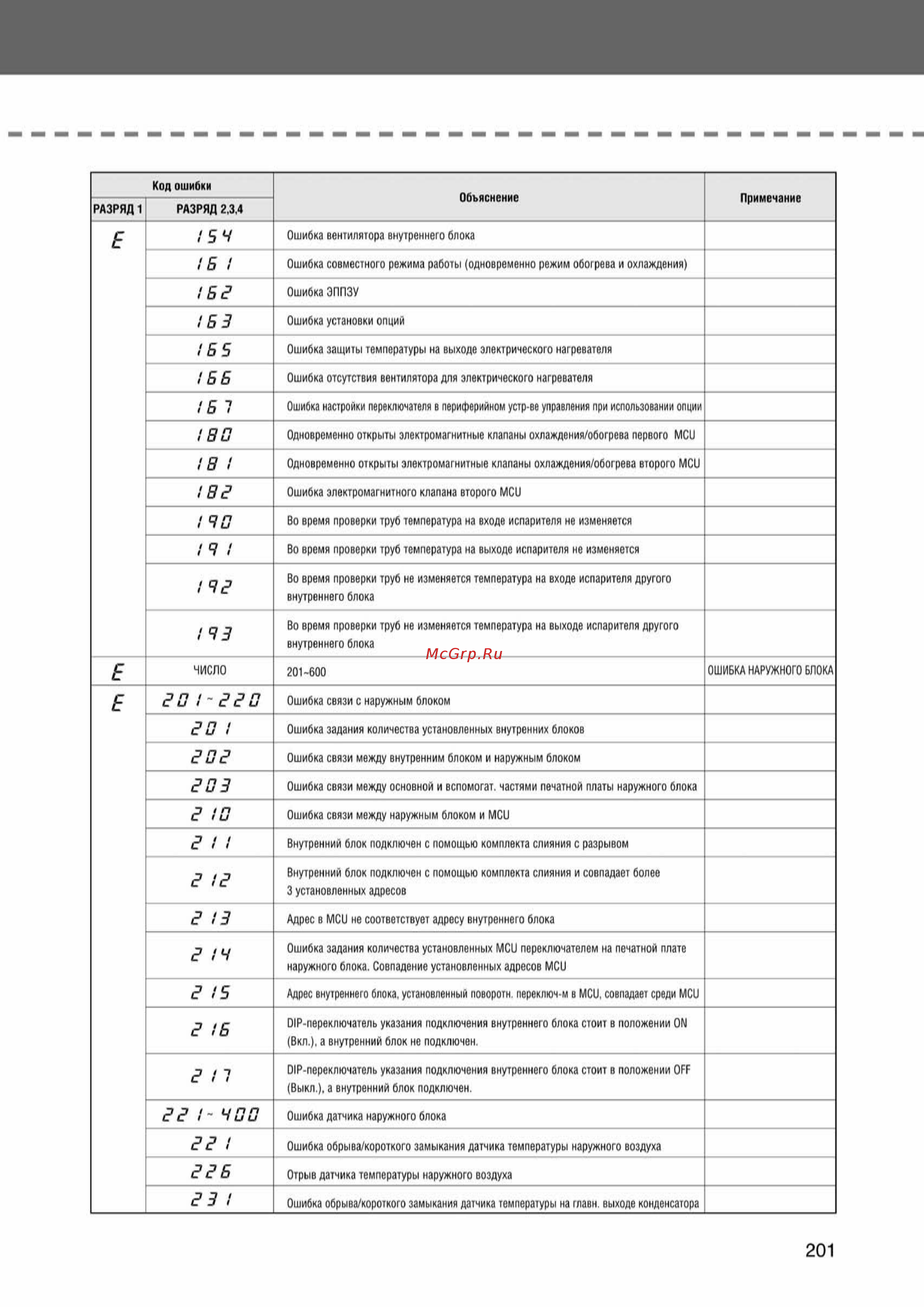 Samsung AVMBH020EA0/4 внутренний блок канального типа [201/372] Ss_157 277_24_07_k pdf_44 tif