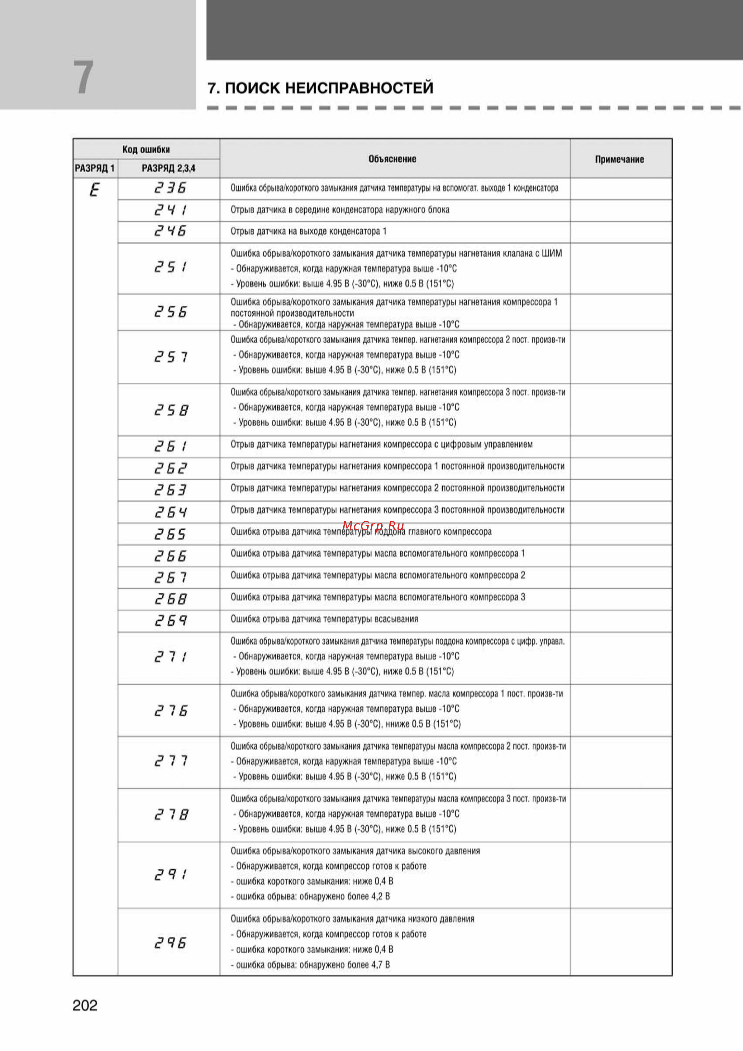 Samsung AVMCH070EA1 внутренний блок кассетного типа [202/372] Ss_157 277_24_07_k pdf_45 tif