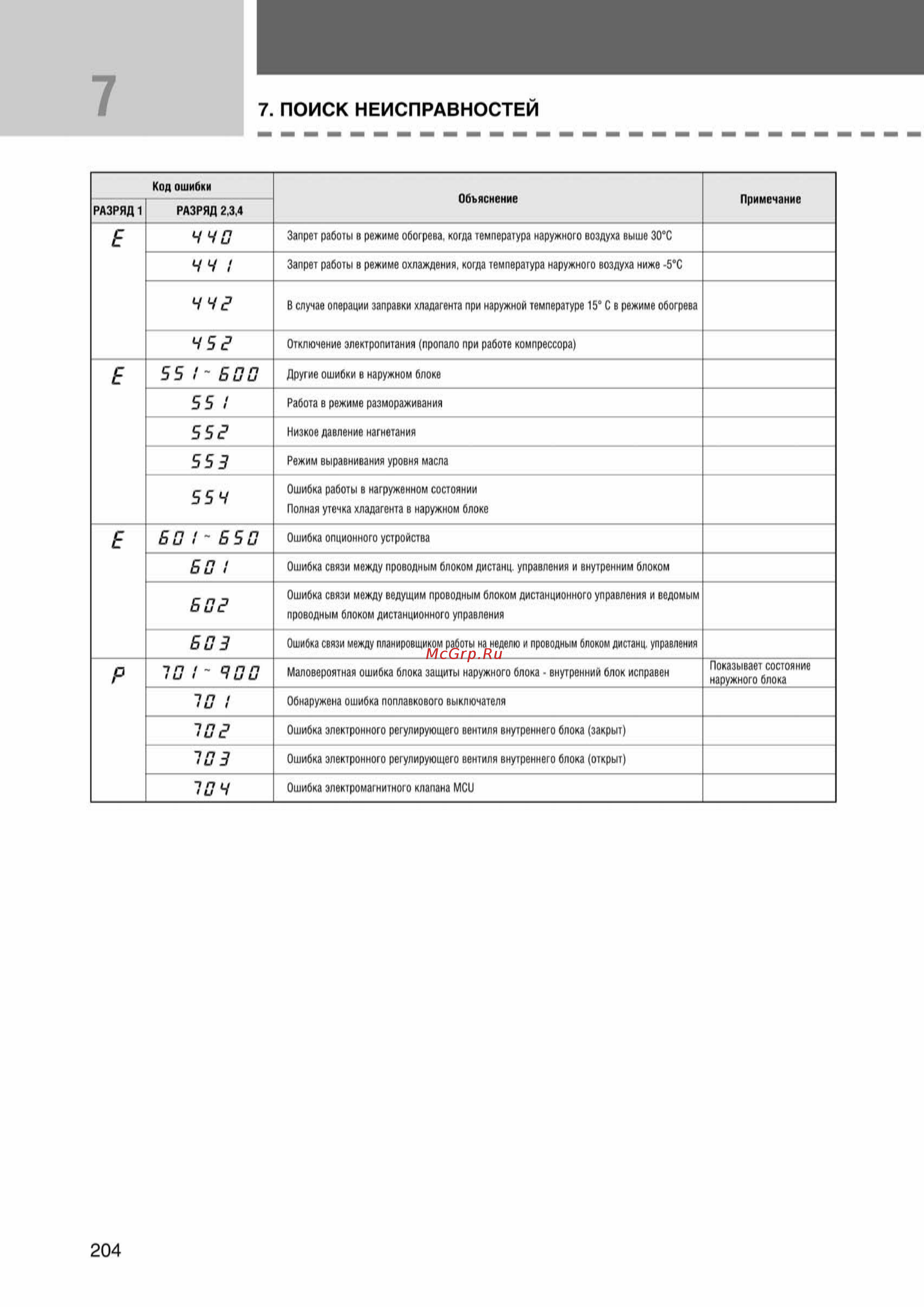 Samsung AVMCH140EA1/4 внутренний блок кассетного типа [204/372] Ss_157 277_24_07_k pdf_47 tif