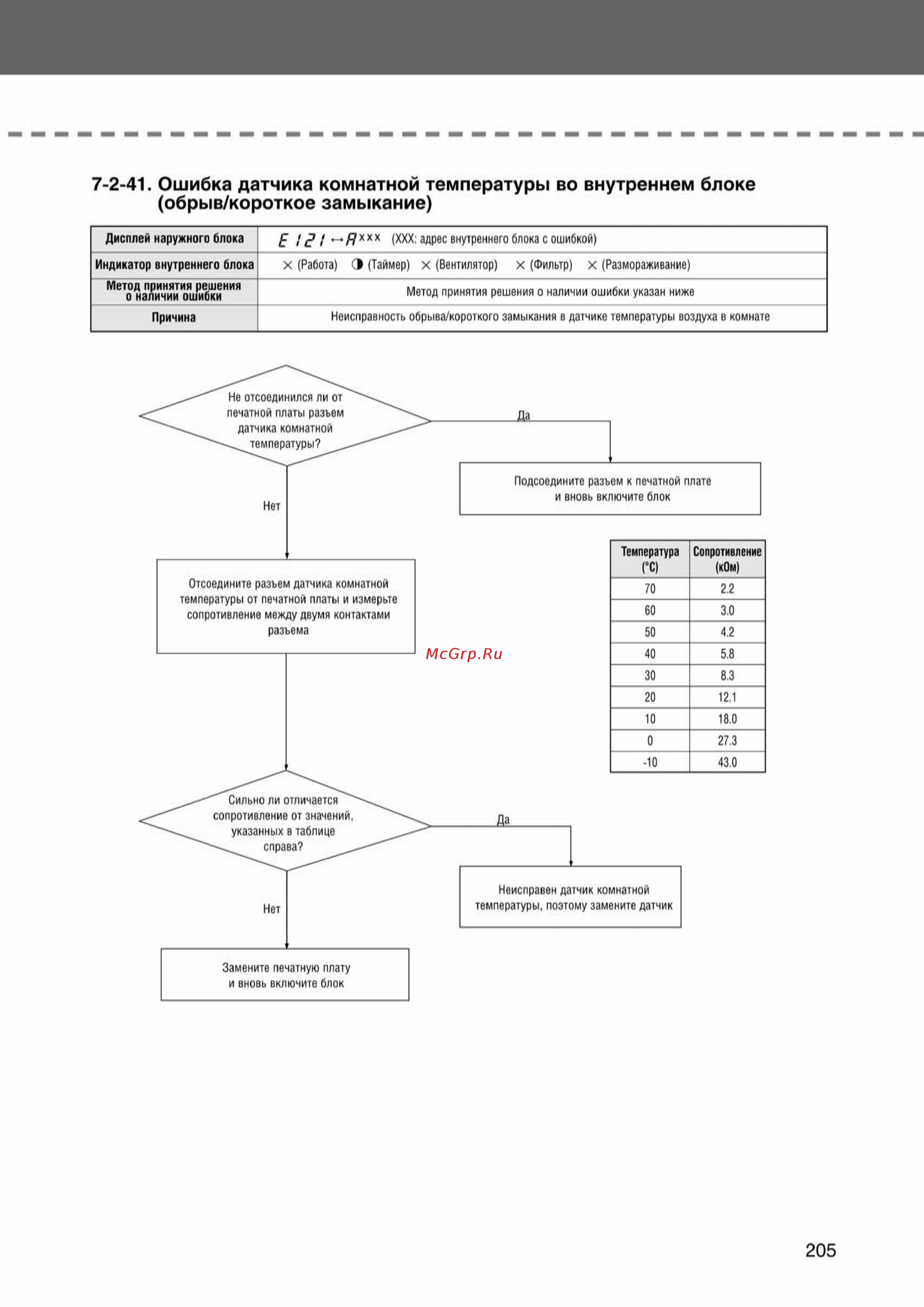 Samsung RVMH100GAM3SER внешний блок [205/372] Ss_157 277_24_07_k pdf_48 tif