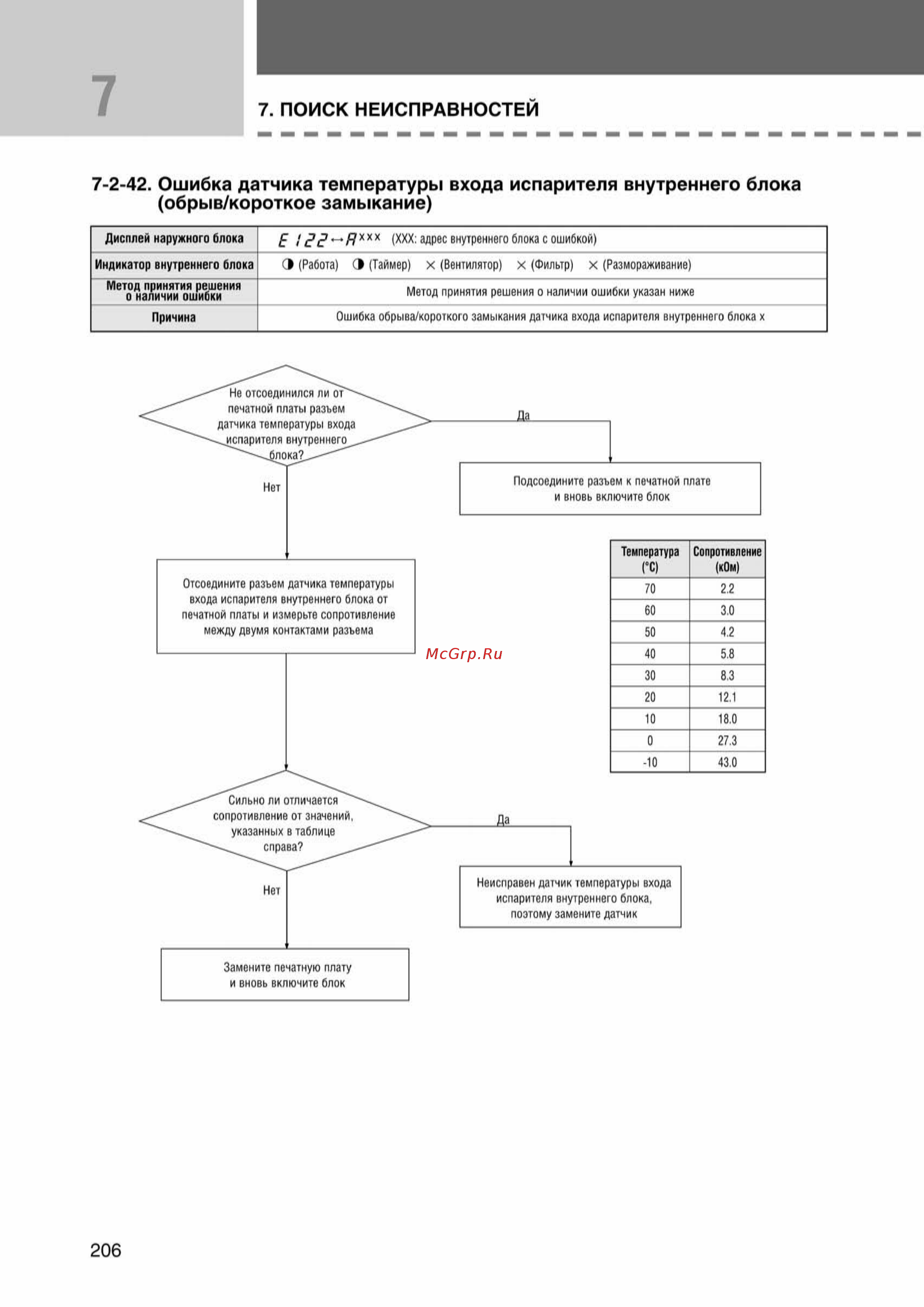Samsung AVMCH140EA1/4 внутренний блок кассетного типа [206/372] Ss_157 277_24_07_k pdf_49 tif