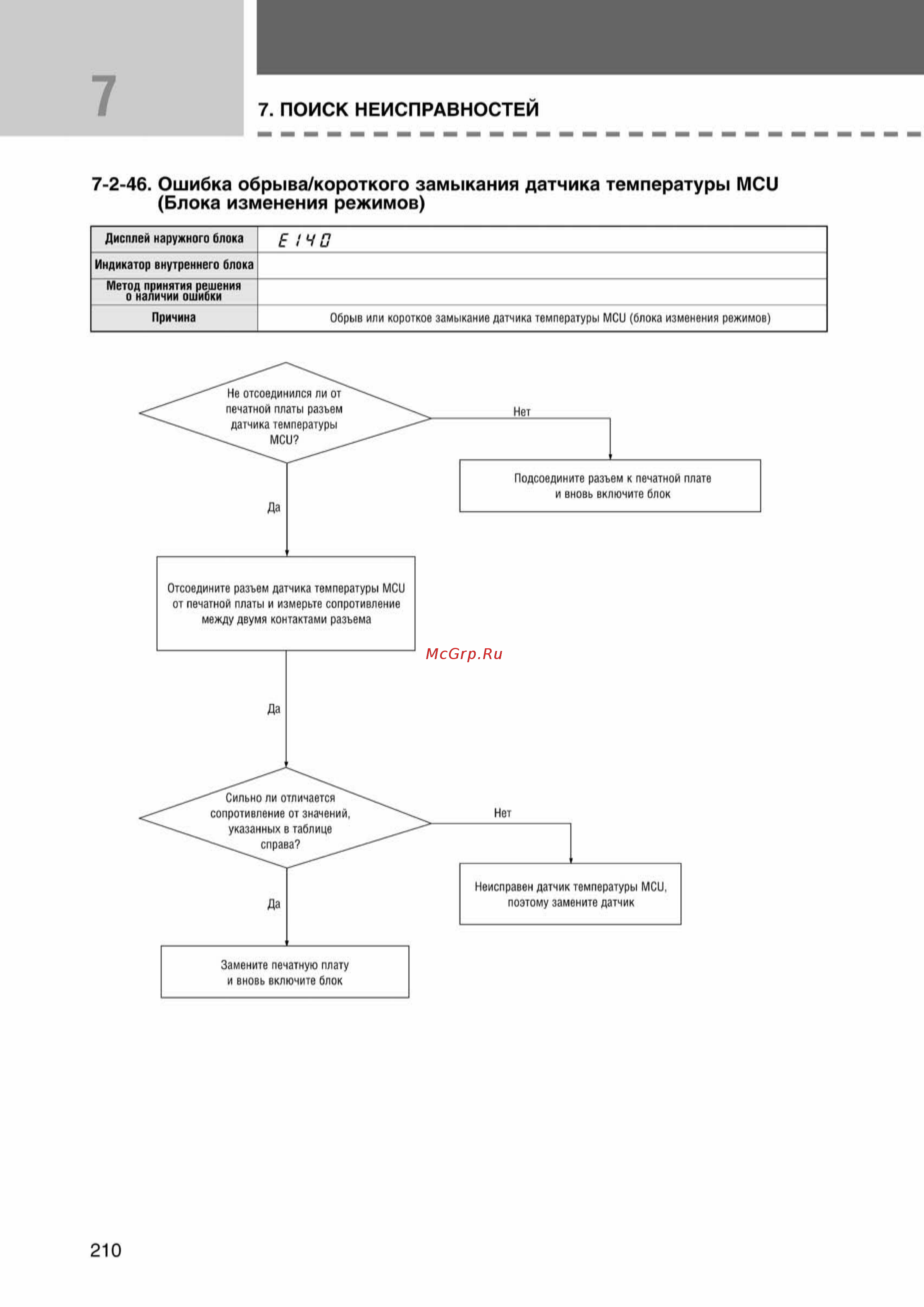 Samsung AVMBH070EA4 внутренний блок канального типа [210/372] Ss_157 277_24_07_k pdf_53 tif