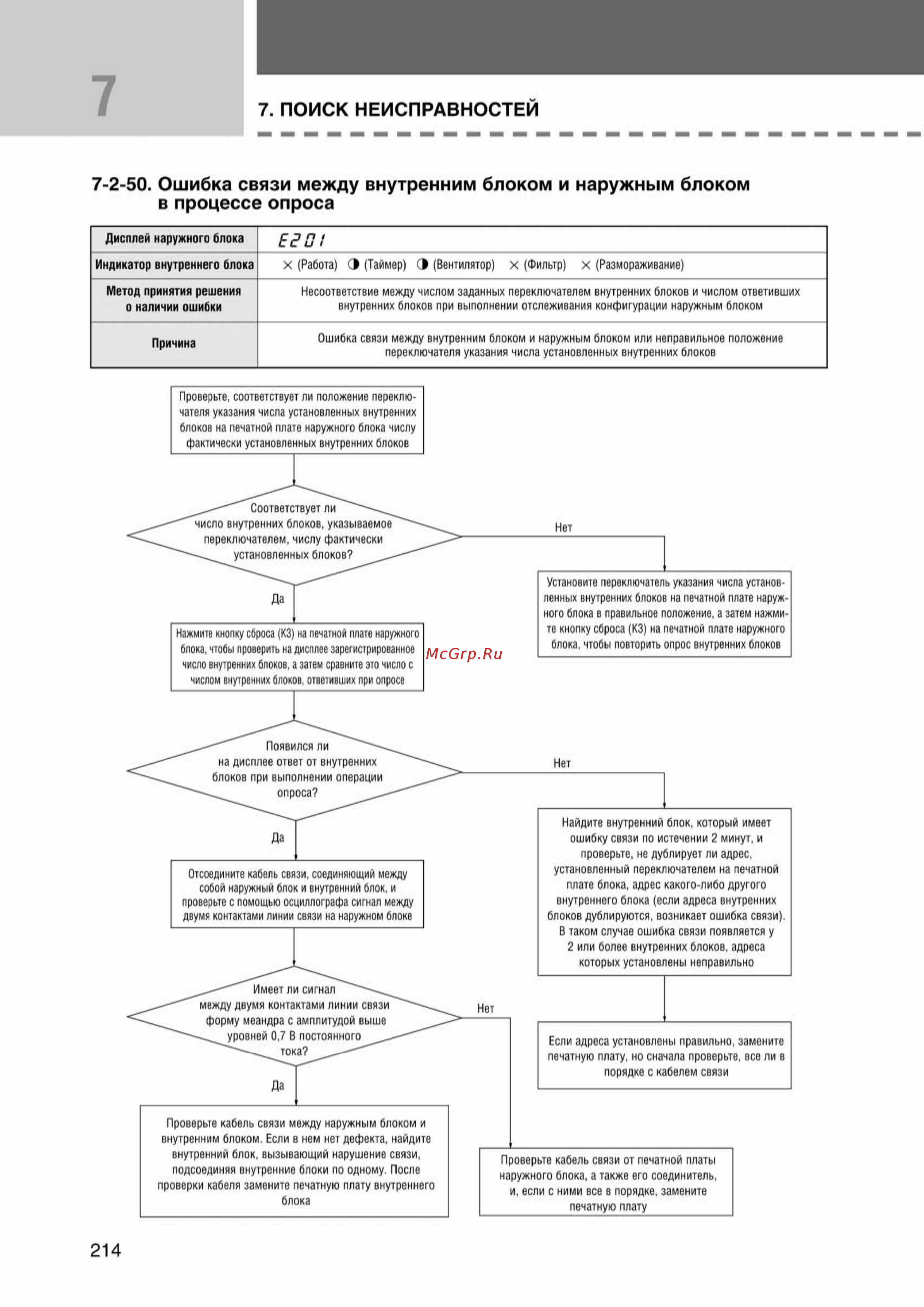 Samsung AVMKH026EA1/4 внутренний блок кассетного типа [214/372] Ss_157 277_24_07_k pdf_57 tif