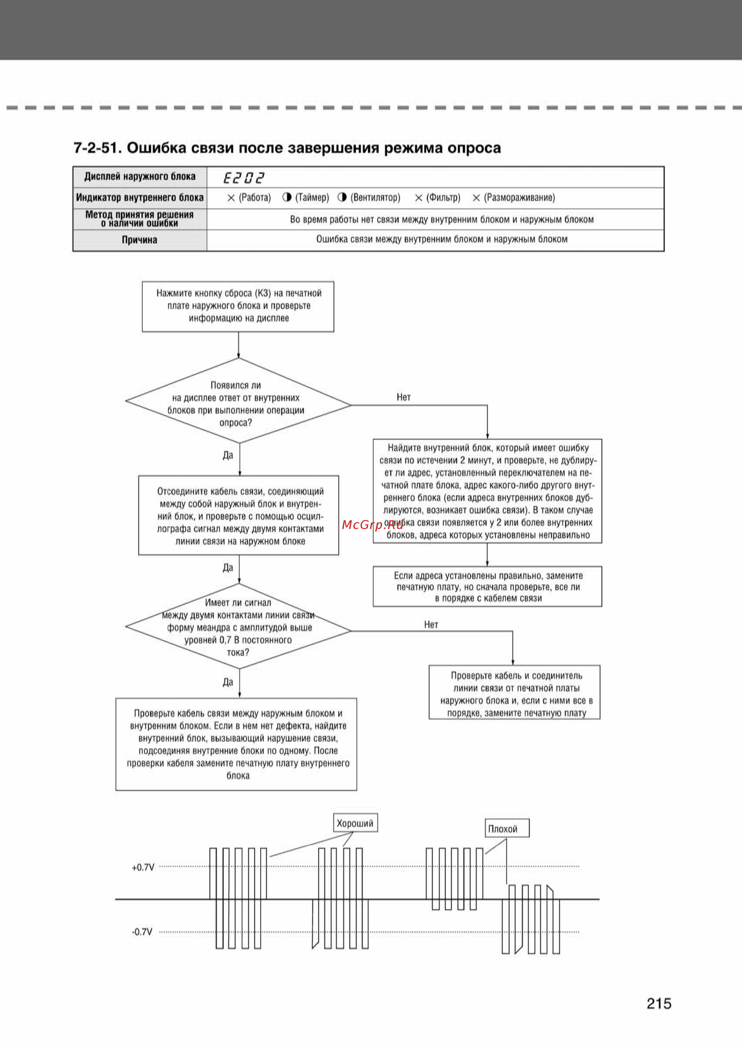 Samsung AVMBH070EA4 внутренний блок канального типа [215/372] Ss_157 277_24_07_k pdf_58 tif