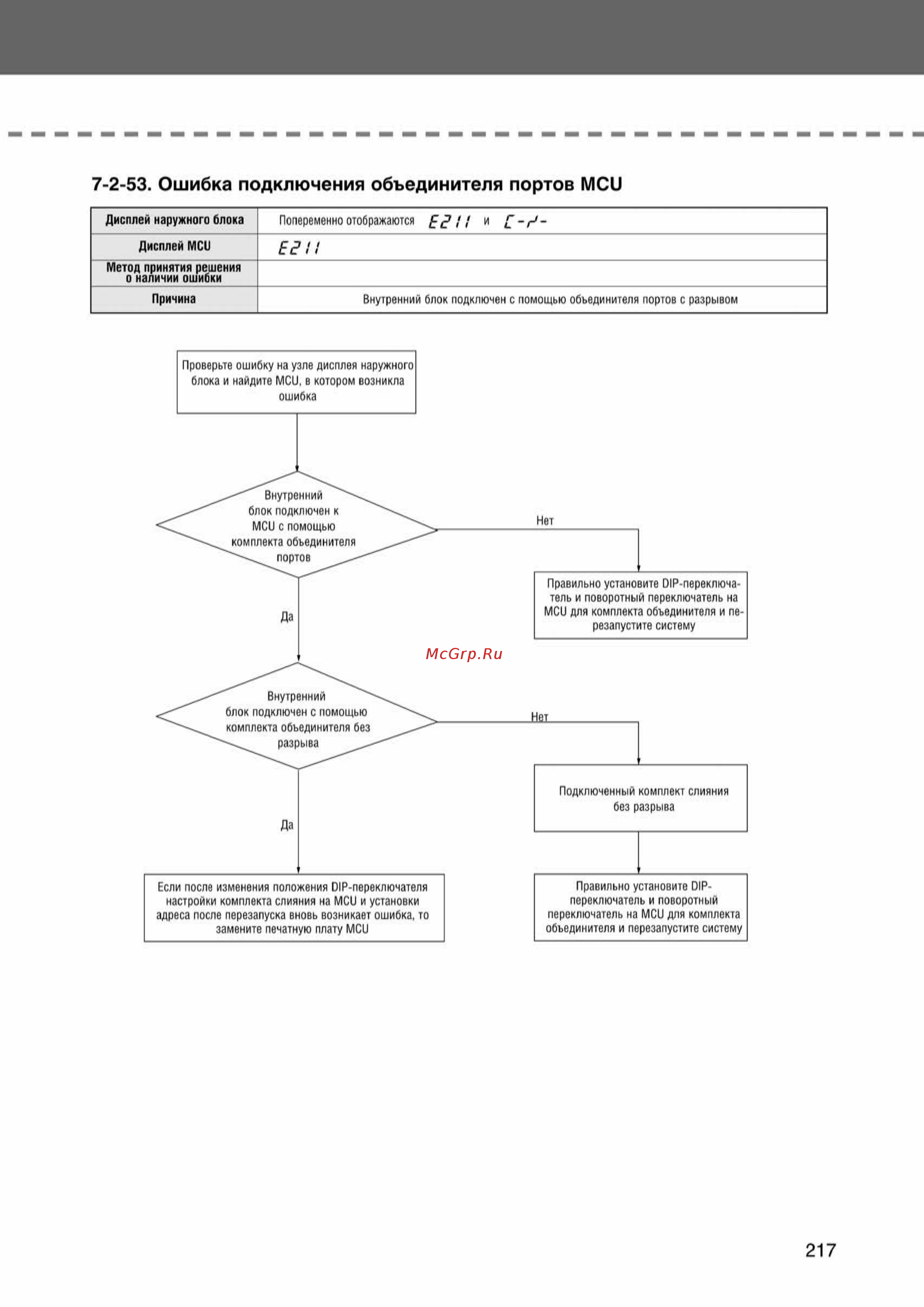 Samsung AVMCH140EA1/4 внутренний блок кассетного типа [217/372] Ss_157 277_24_07_k pdf_60 tif