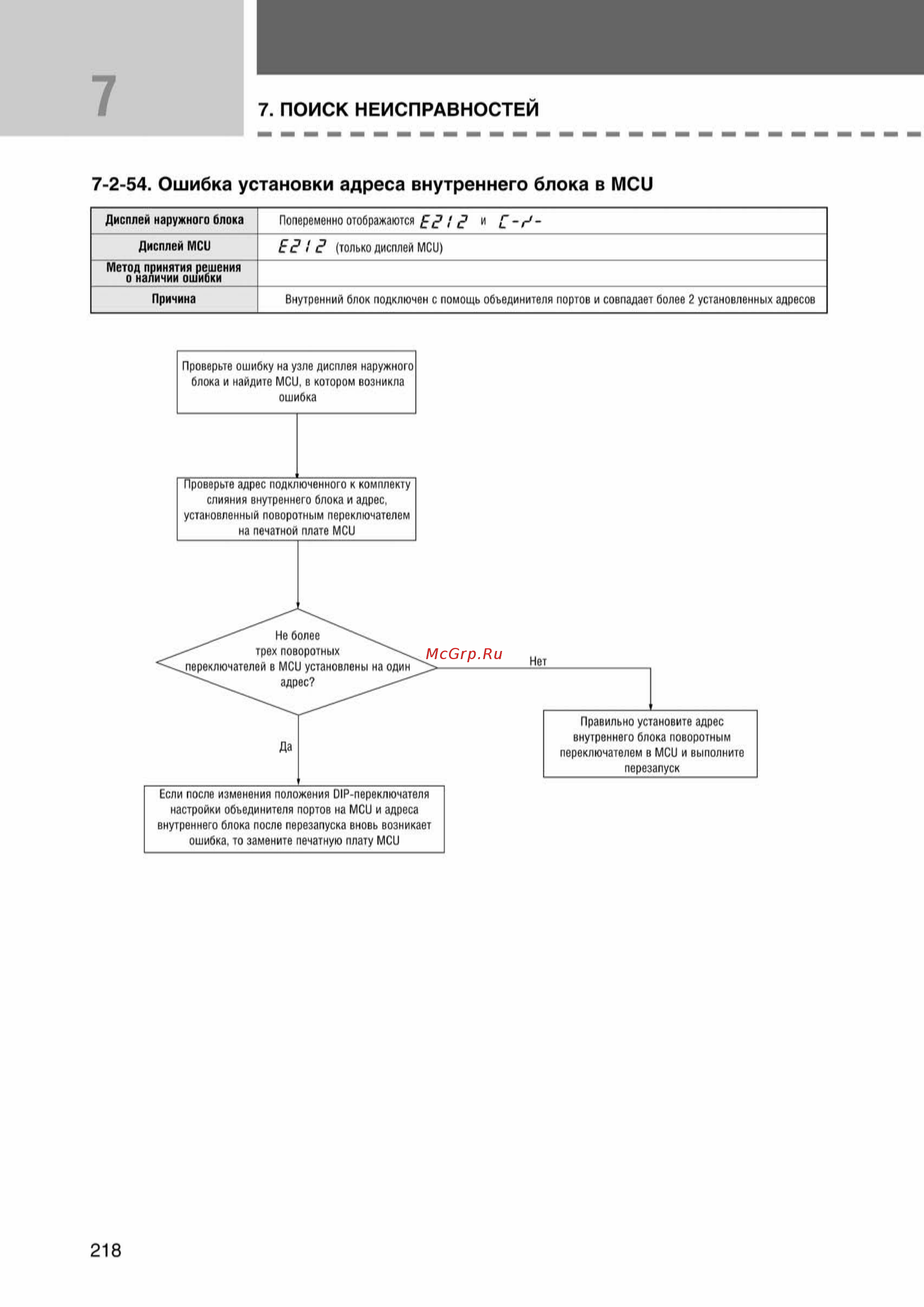 Samsung AVMCH070EA1 внутренний блок кассетного типа [218/372] Ss_157 277_24_07_k pdf_61 tif