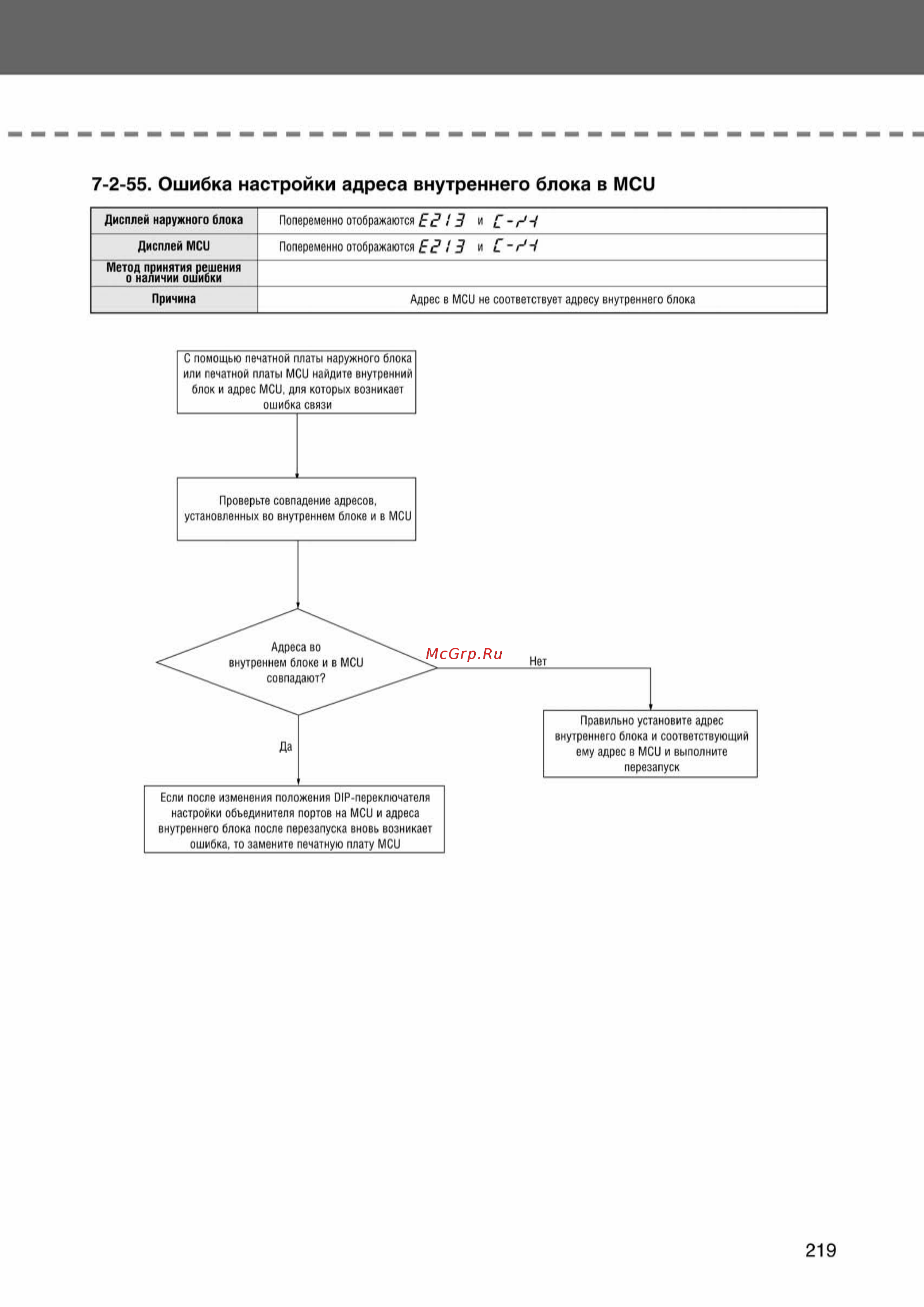 Samsung AVMCH105EA1/4 внутренний блок кассетного типа [219/372] Ss_157 277_24_07_k pdf_62 tif