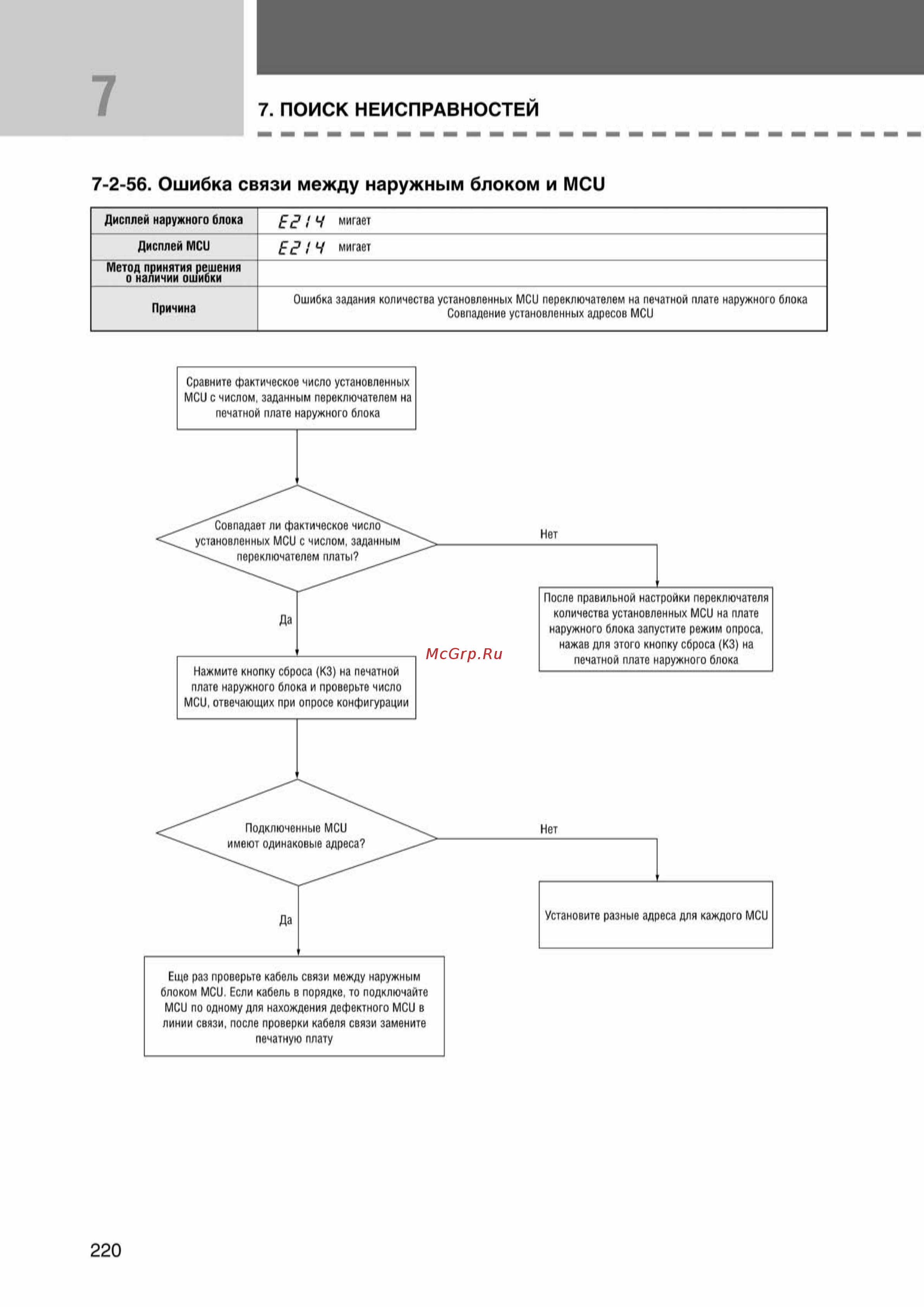 Samsung AVMKH026EA1/4 внутренний блок кассетного типа [220/372] Ss_157 277_24_07_k pdf_63 tif