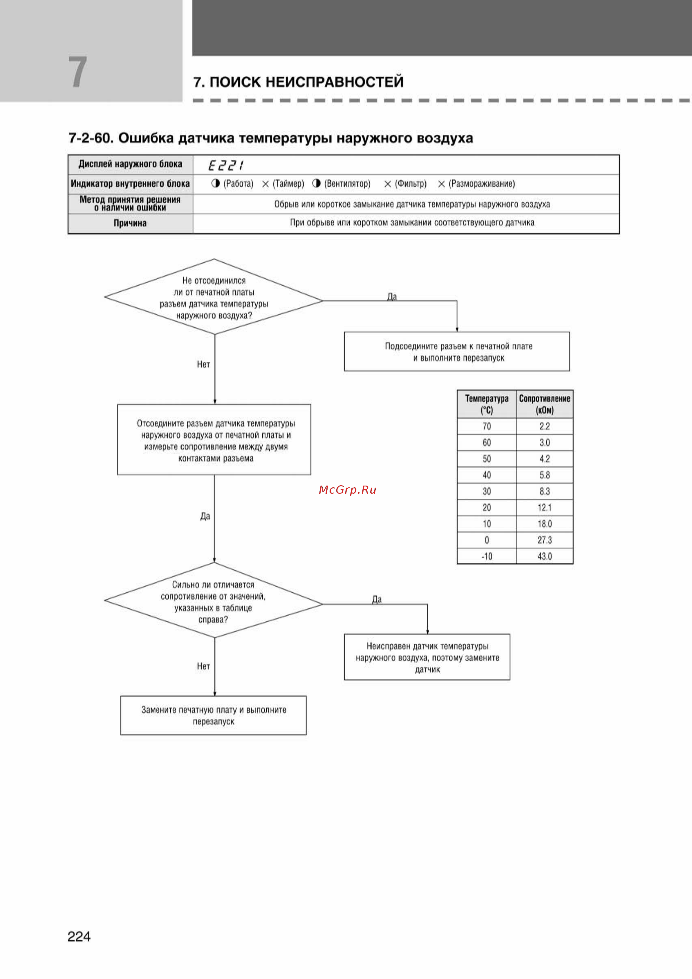 Samsung AVMCH140EA1/4 внутренний блок кассетного типа [224/372] Ss_157 277_24_07_k pdf_67 tif