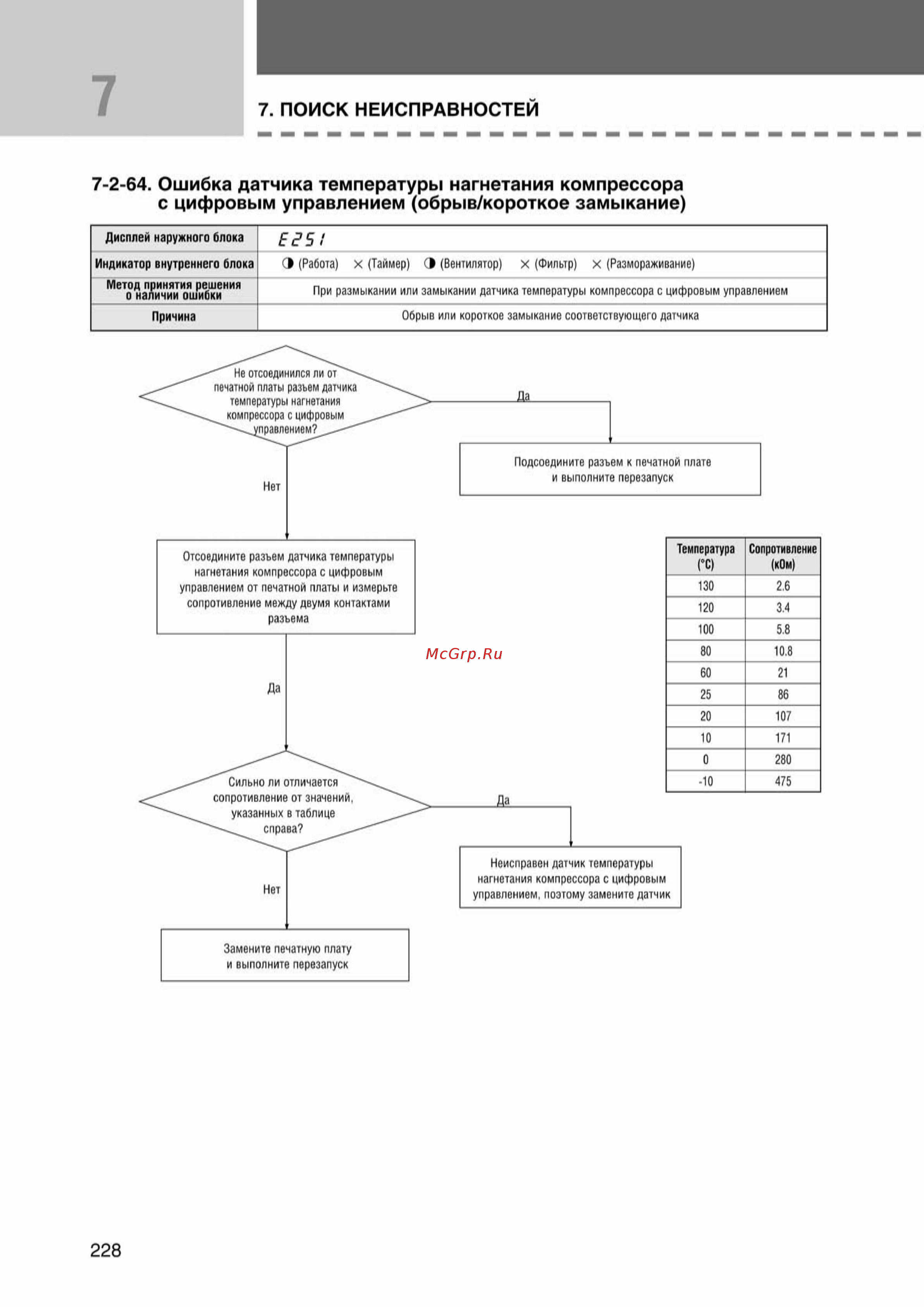 Samsung AVMCH140EA1/4 внутренний блок кассетного типа [228/372] Ss_157 277_24_07_k pdf_71 tif
