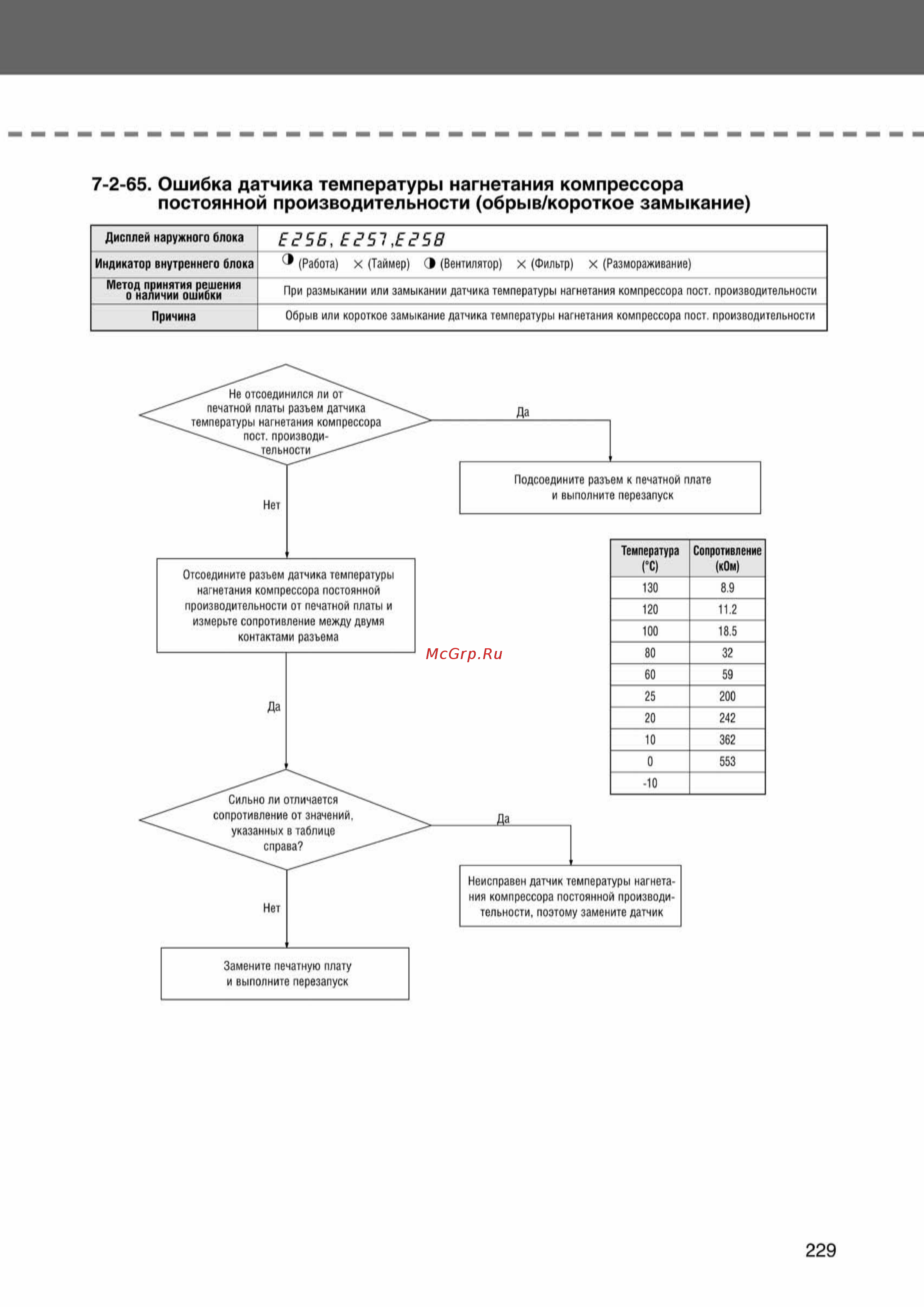 Samsung AVMHH105EA0/4 внутренний блок канального типа [229/372] Ss_157 277_24_07_k pdf_72 tif