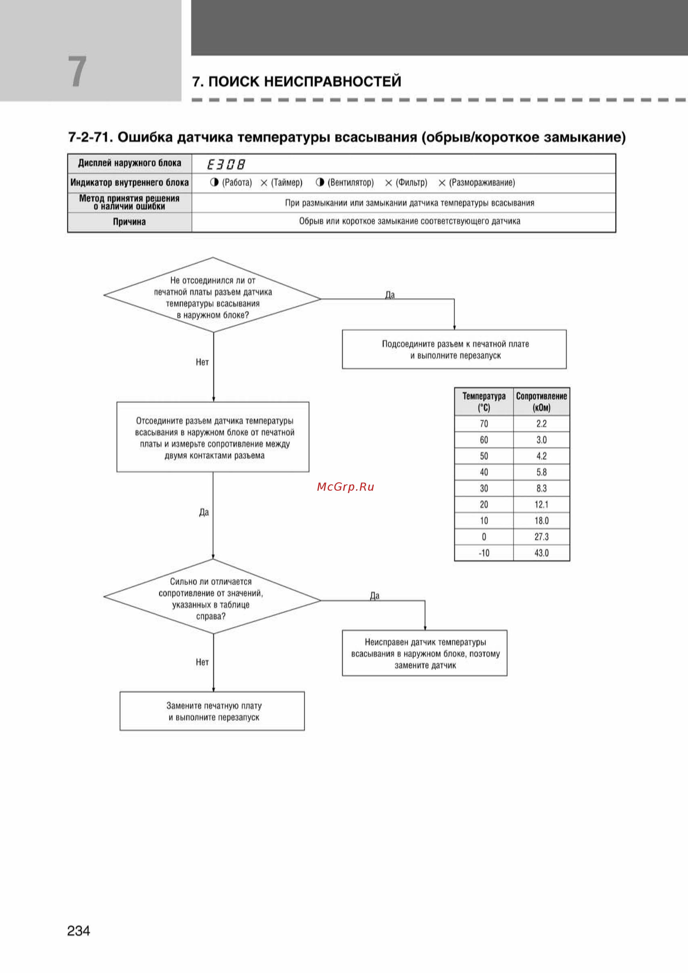 Samsung AVMKH026EA1/4 внутренний блок кассетного типа [234/372] Ss_157 277_24_07_k pdf_77 tif