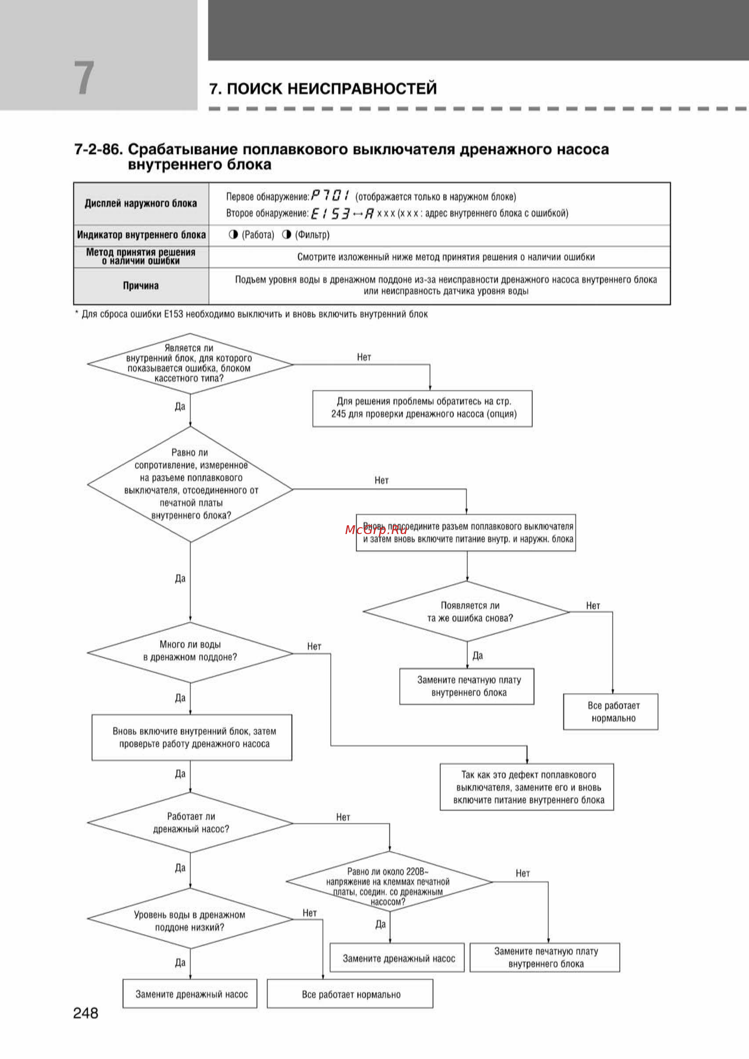 Samsung AVMFH052EA0 внутренний блок потолочного типа [248/372] Ss_157 277_24_07_k pdf_91 tif